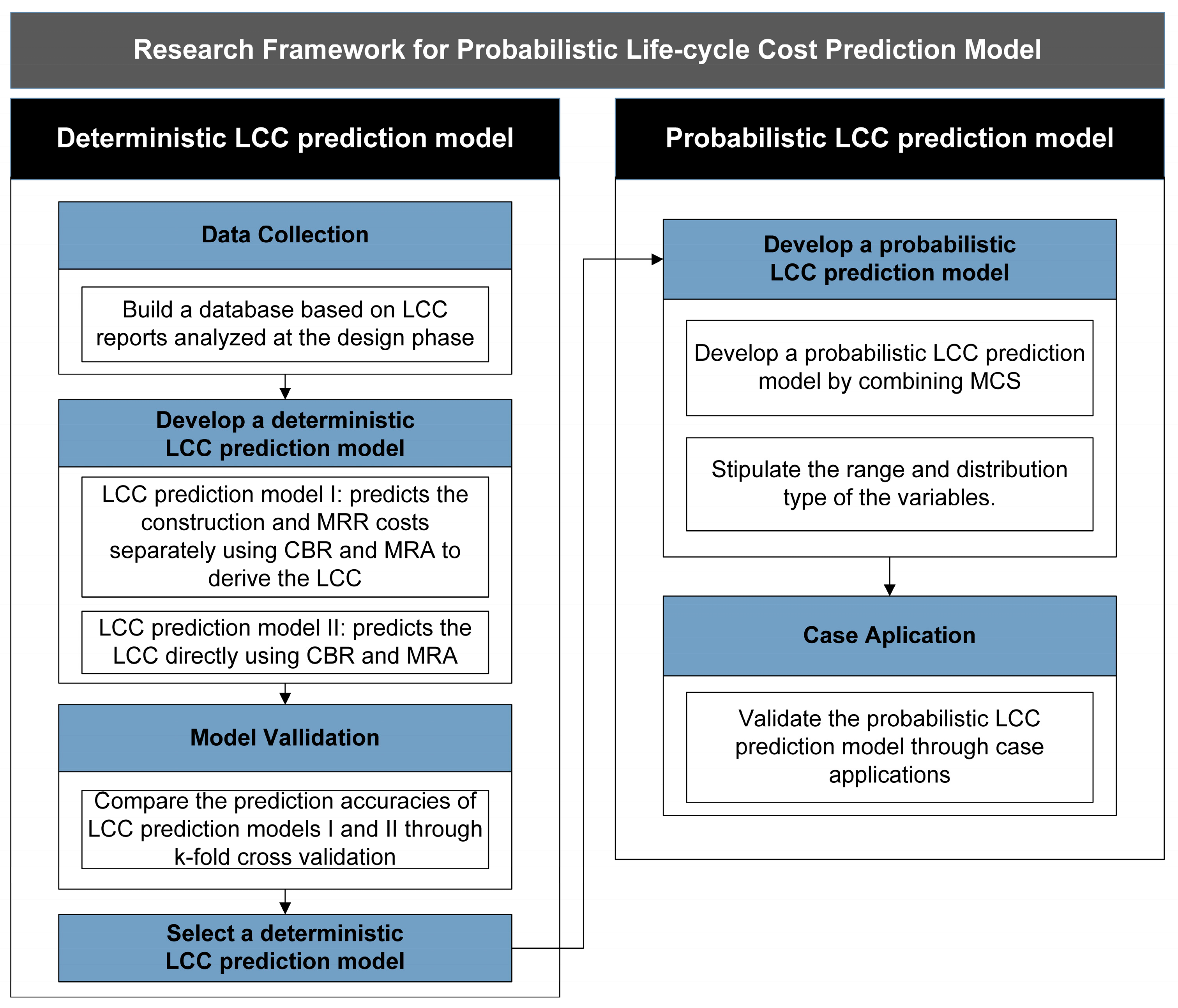 Sustainability 11 03828 g001