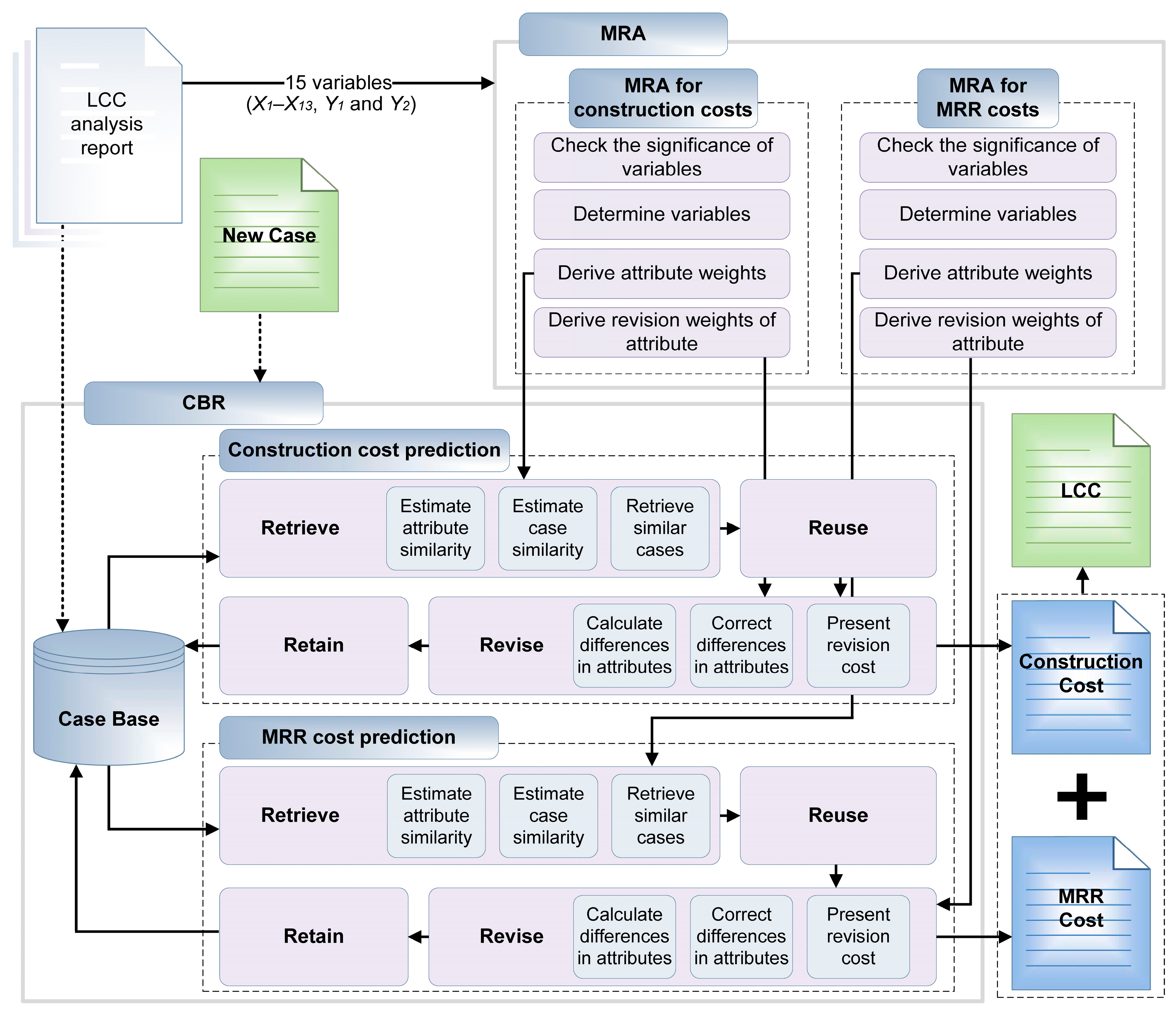 Sustainability 11 03828 g002