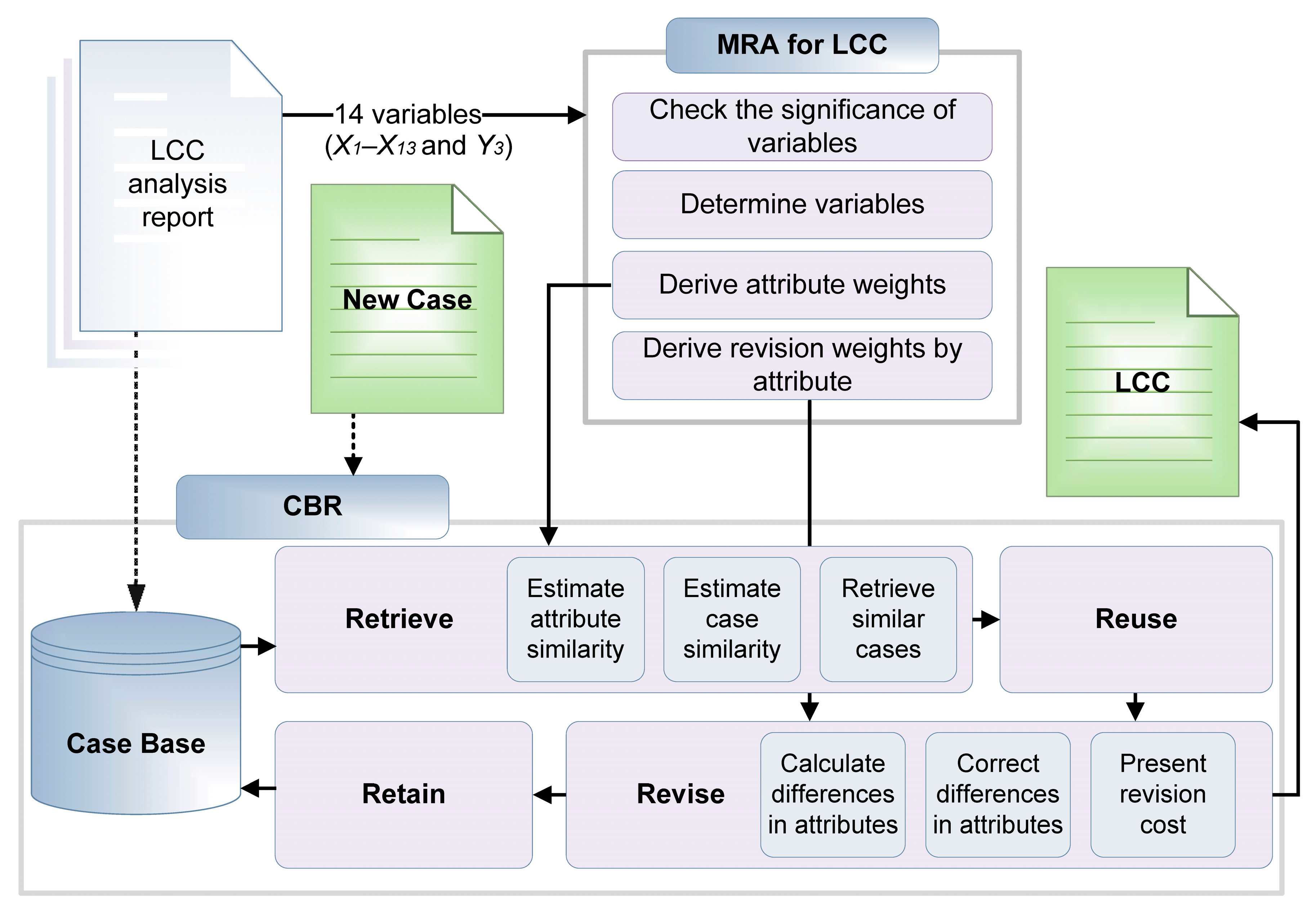 Sustainability 11 03828 g003