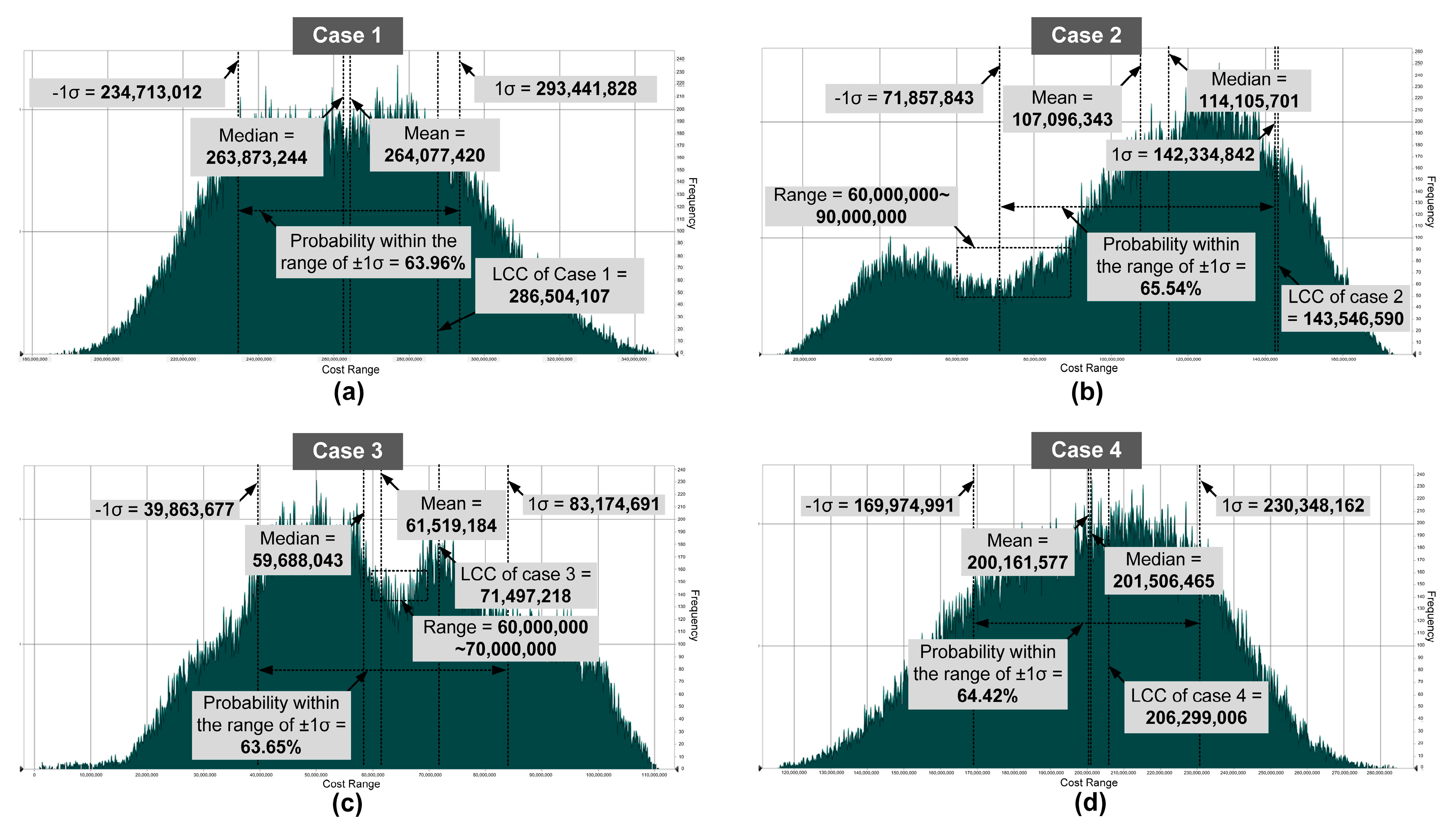 Sustainability 11 03828 g005