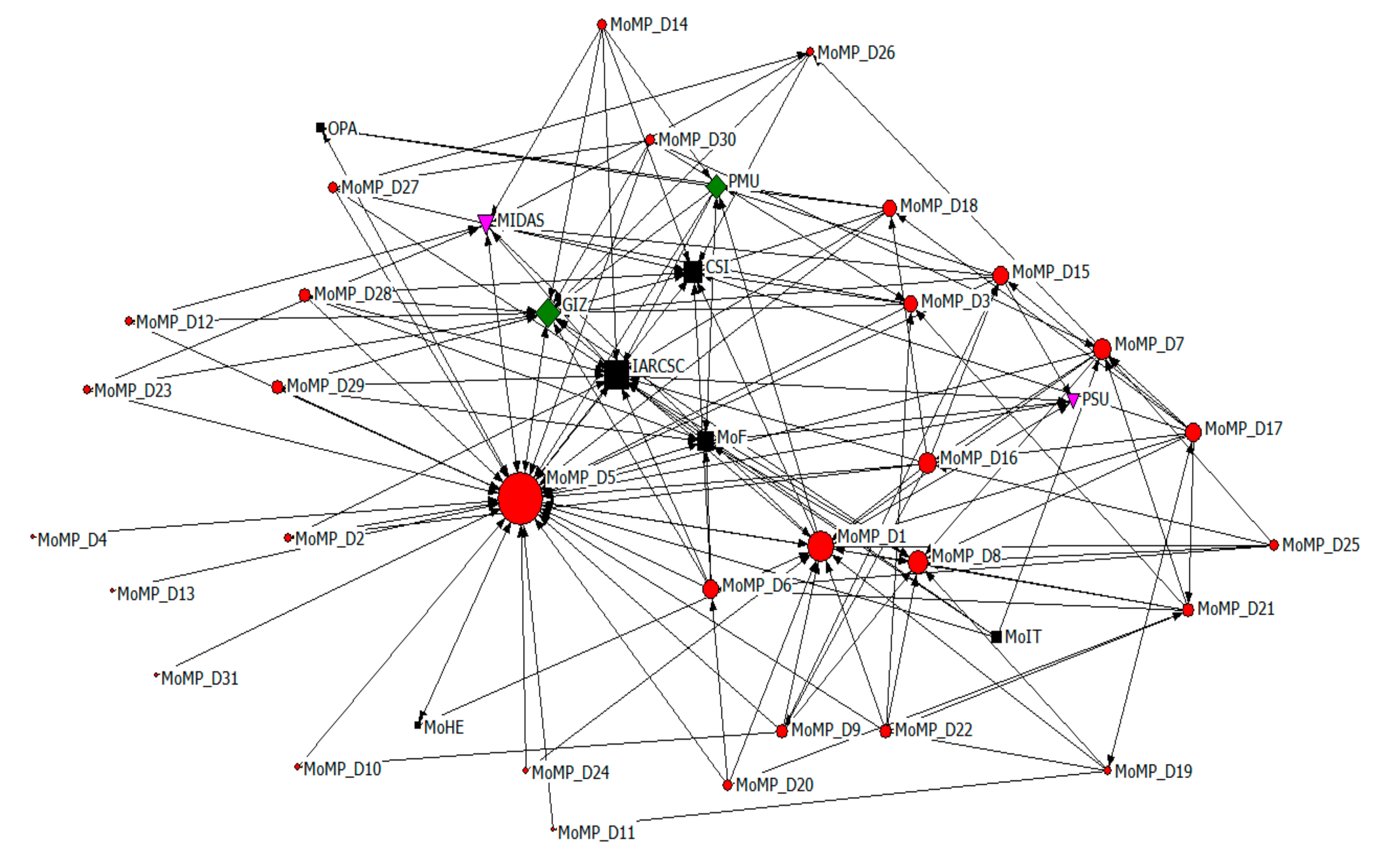 Sustainability 11 03830 g003