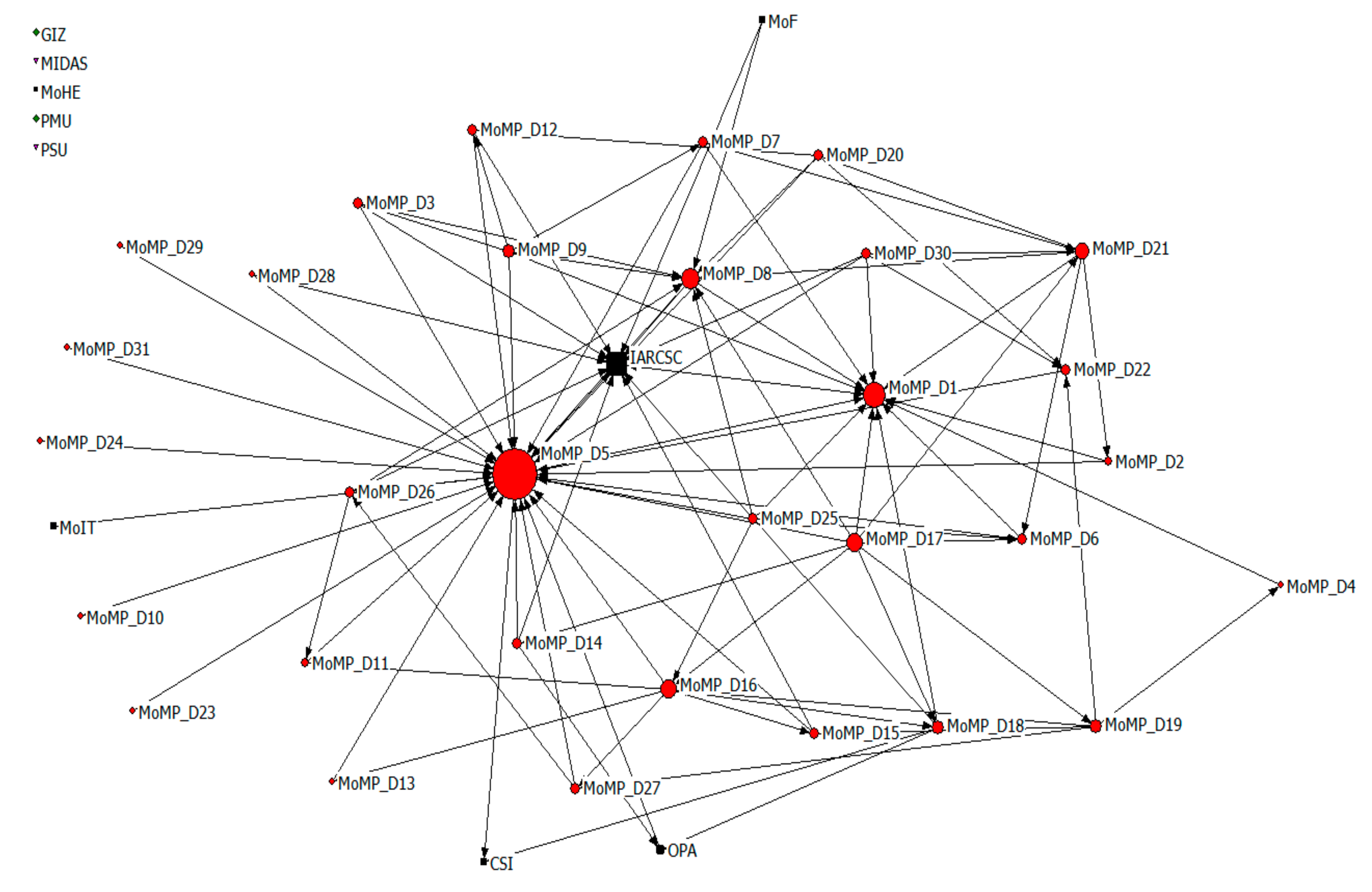 Sustainability 11 03830 g004