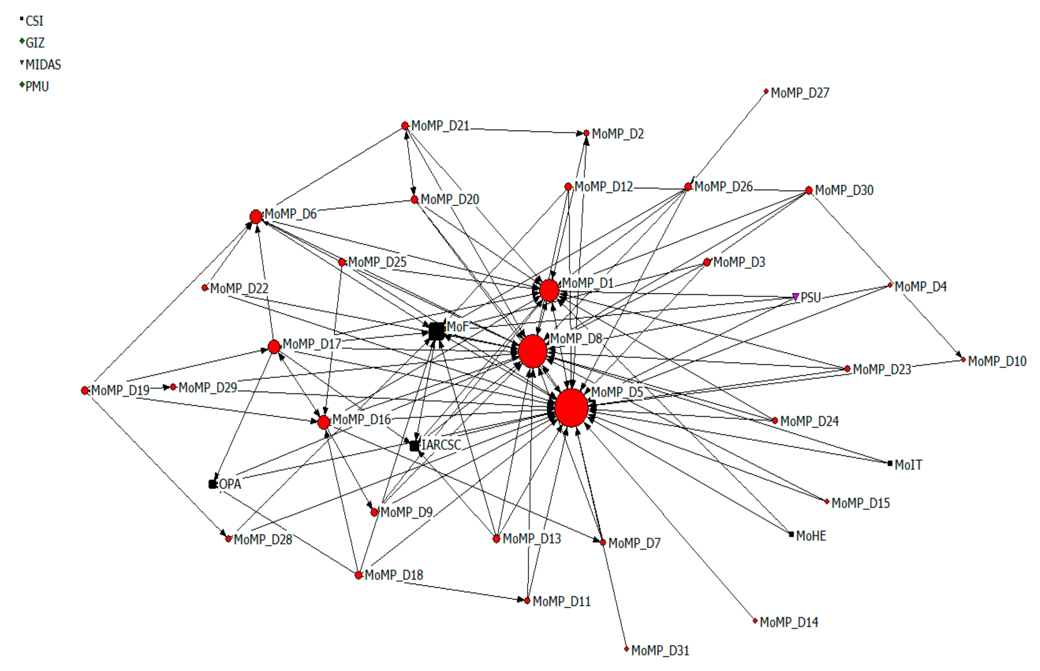 Sustainability 11 03830 g005