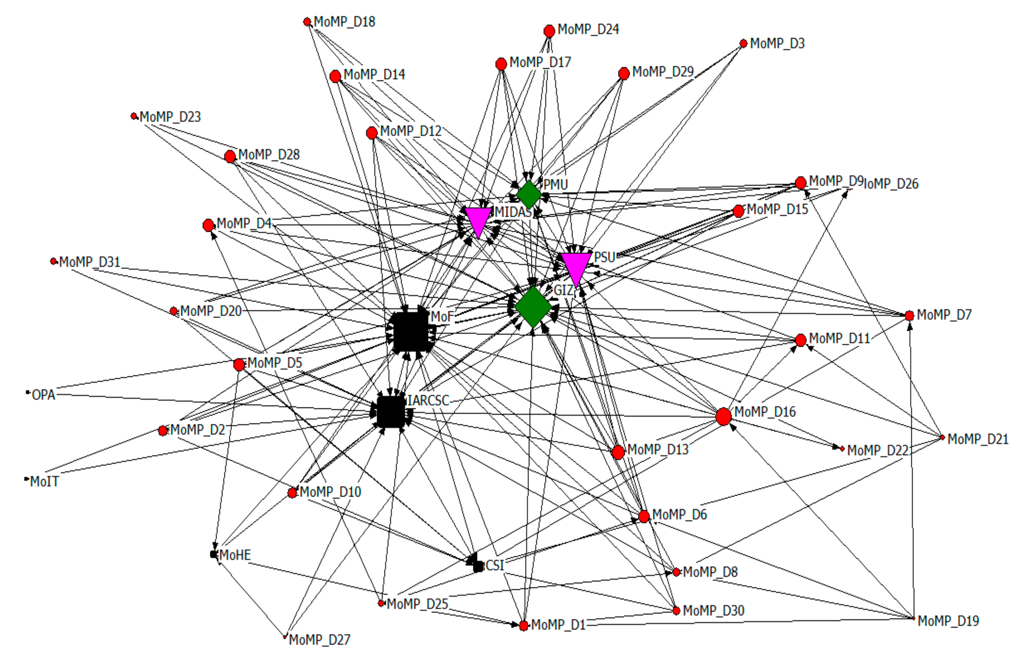 Sustainability 11 03830 g006