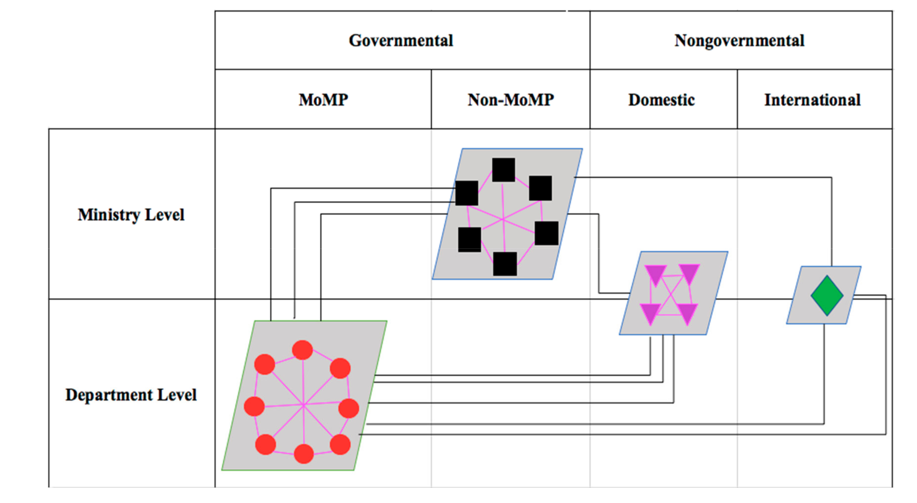 Sustainability 11 03830 g007