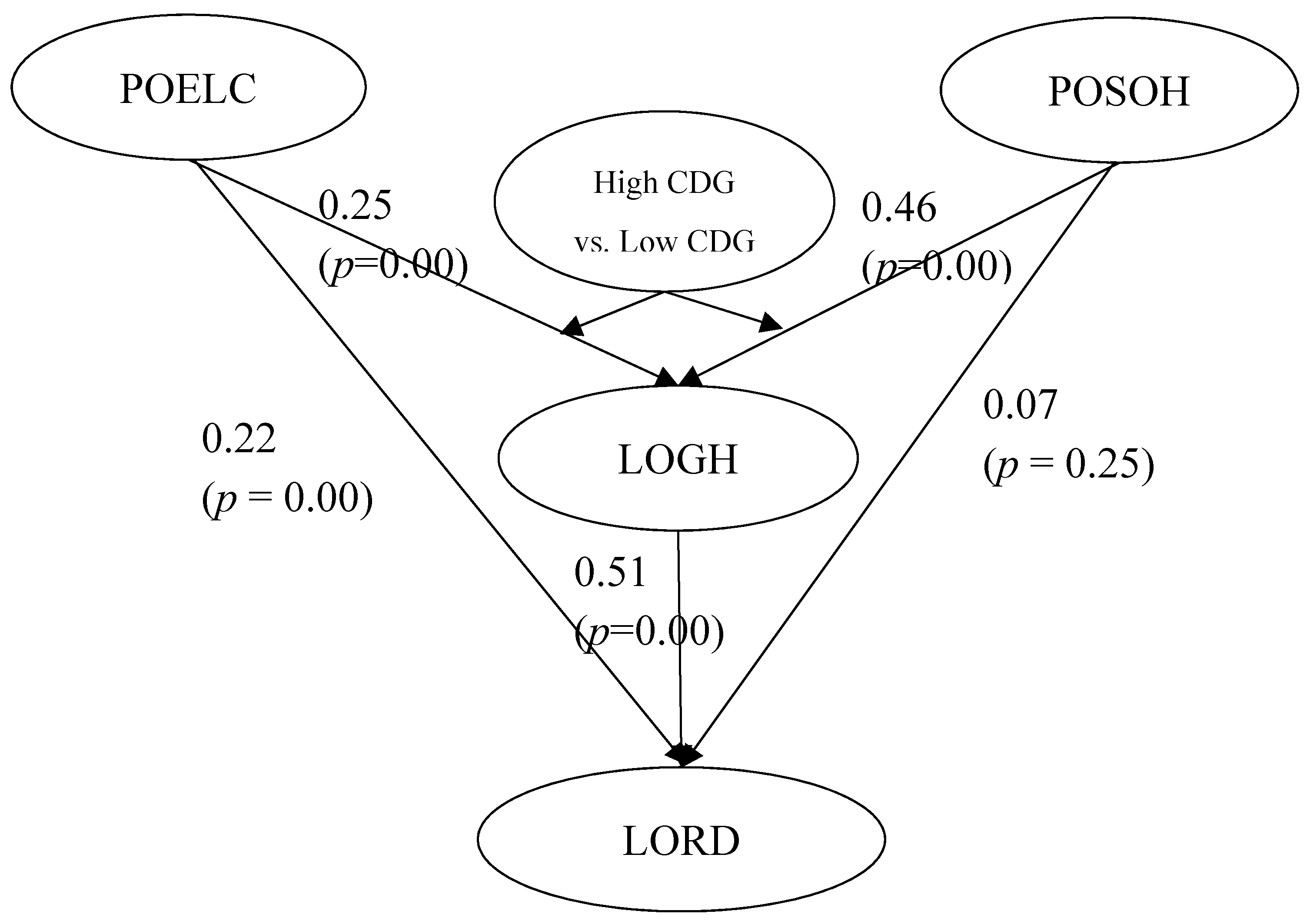 Sustainability 11 03835 g004