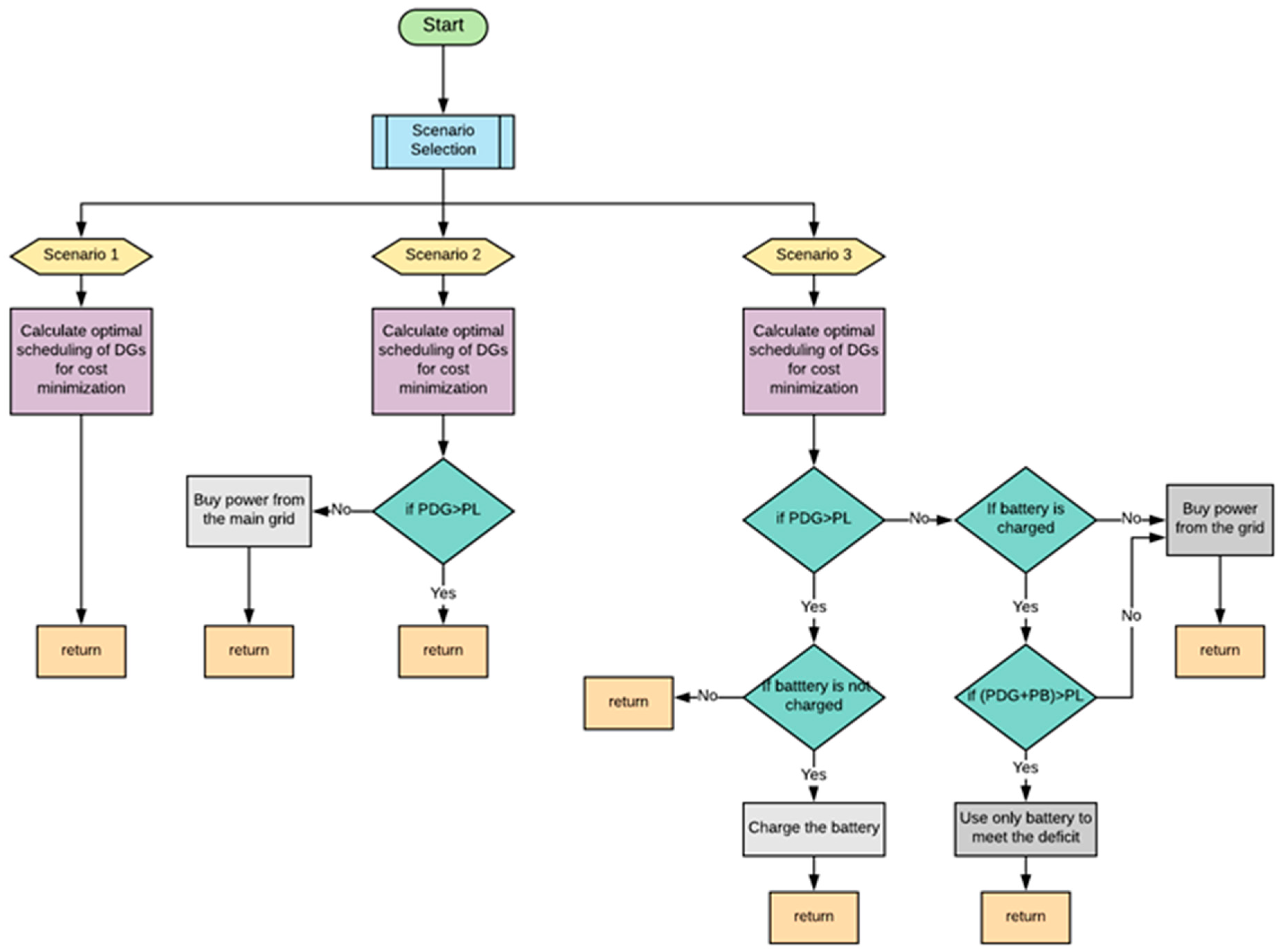 Sustainability 11 03839 g002