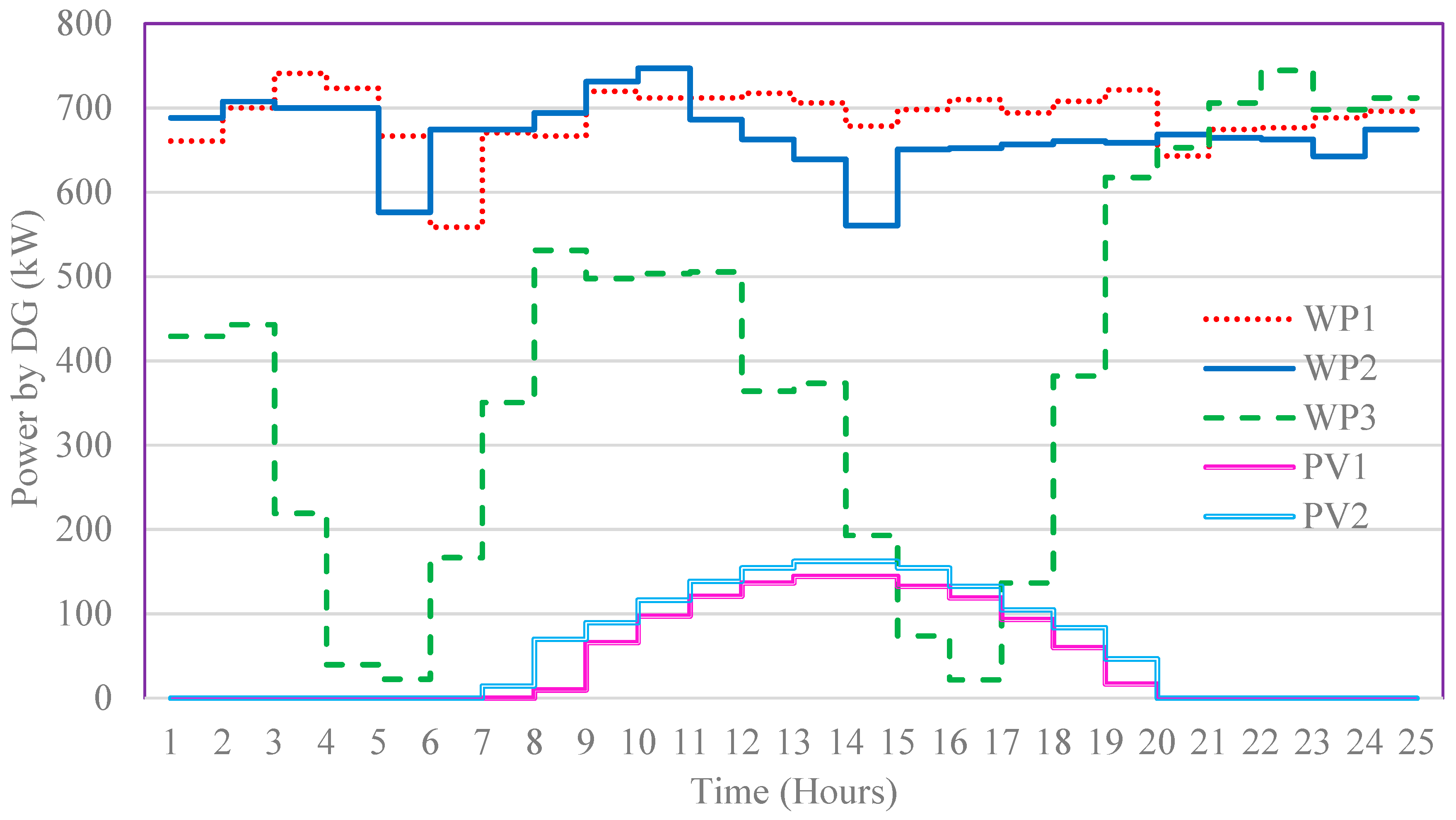 Sustainability 11 03839 g005