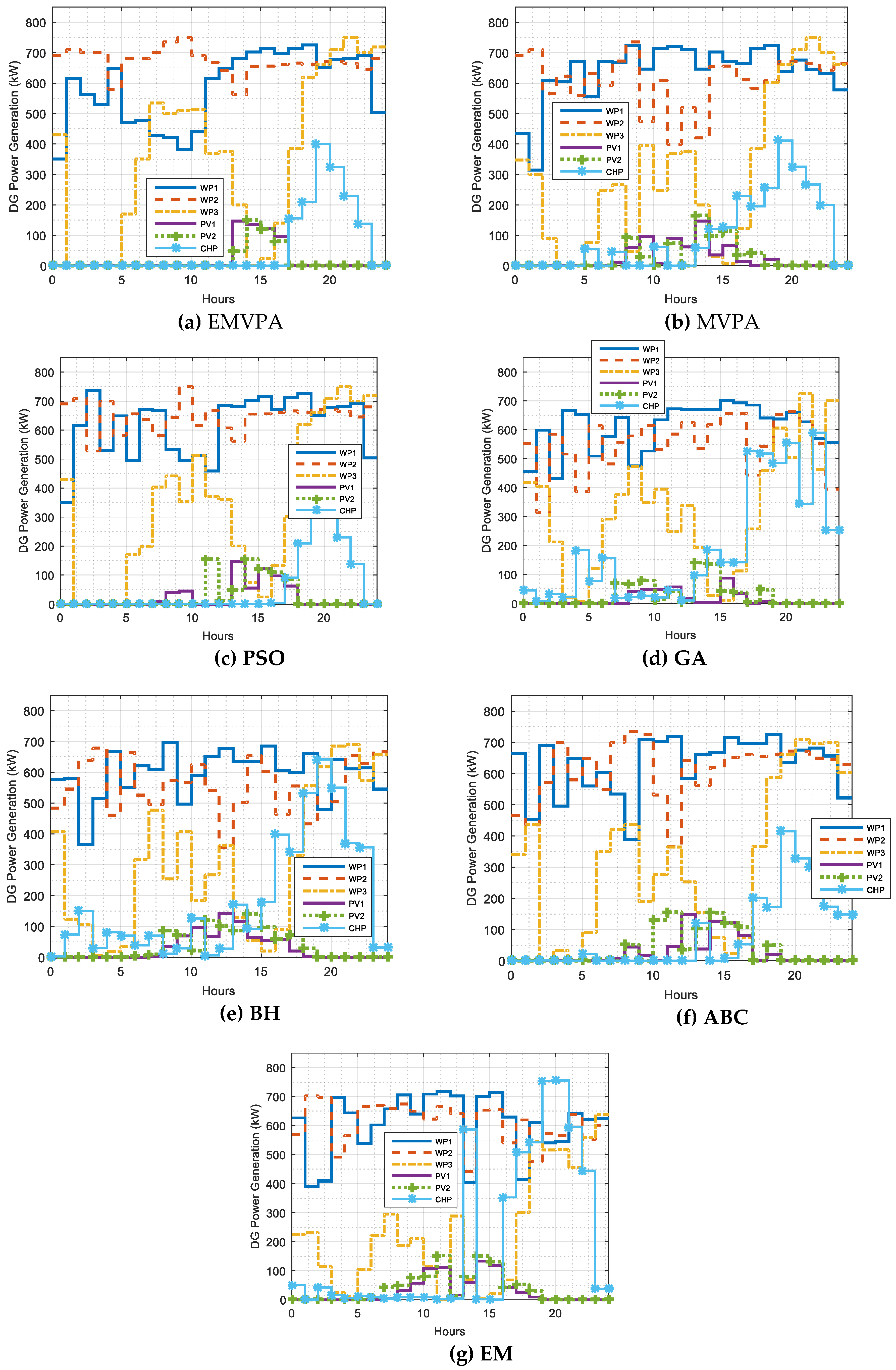 Sustainability 11 03839 g006