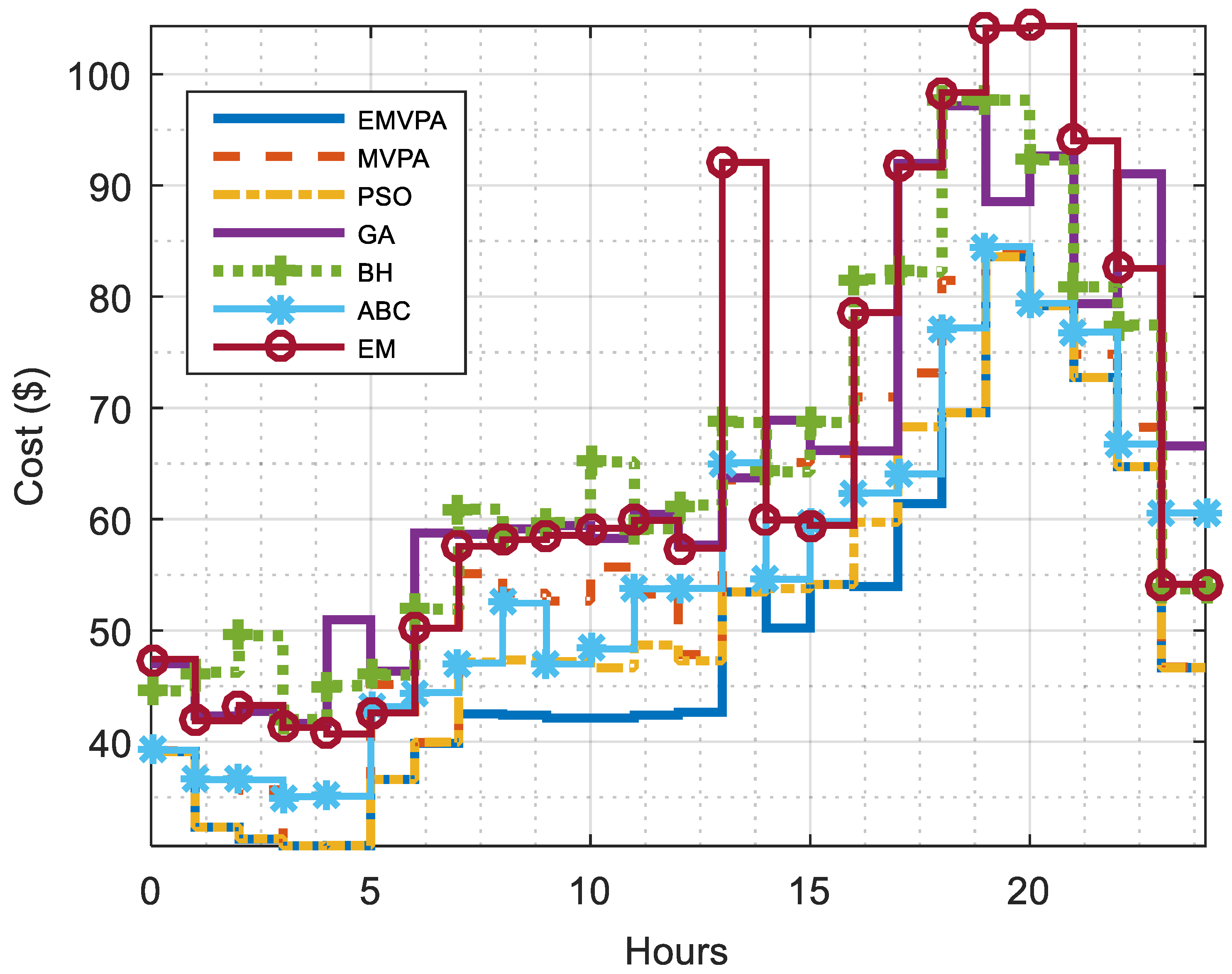 Sustainability 11 03839 g007