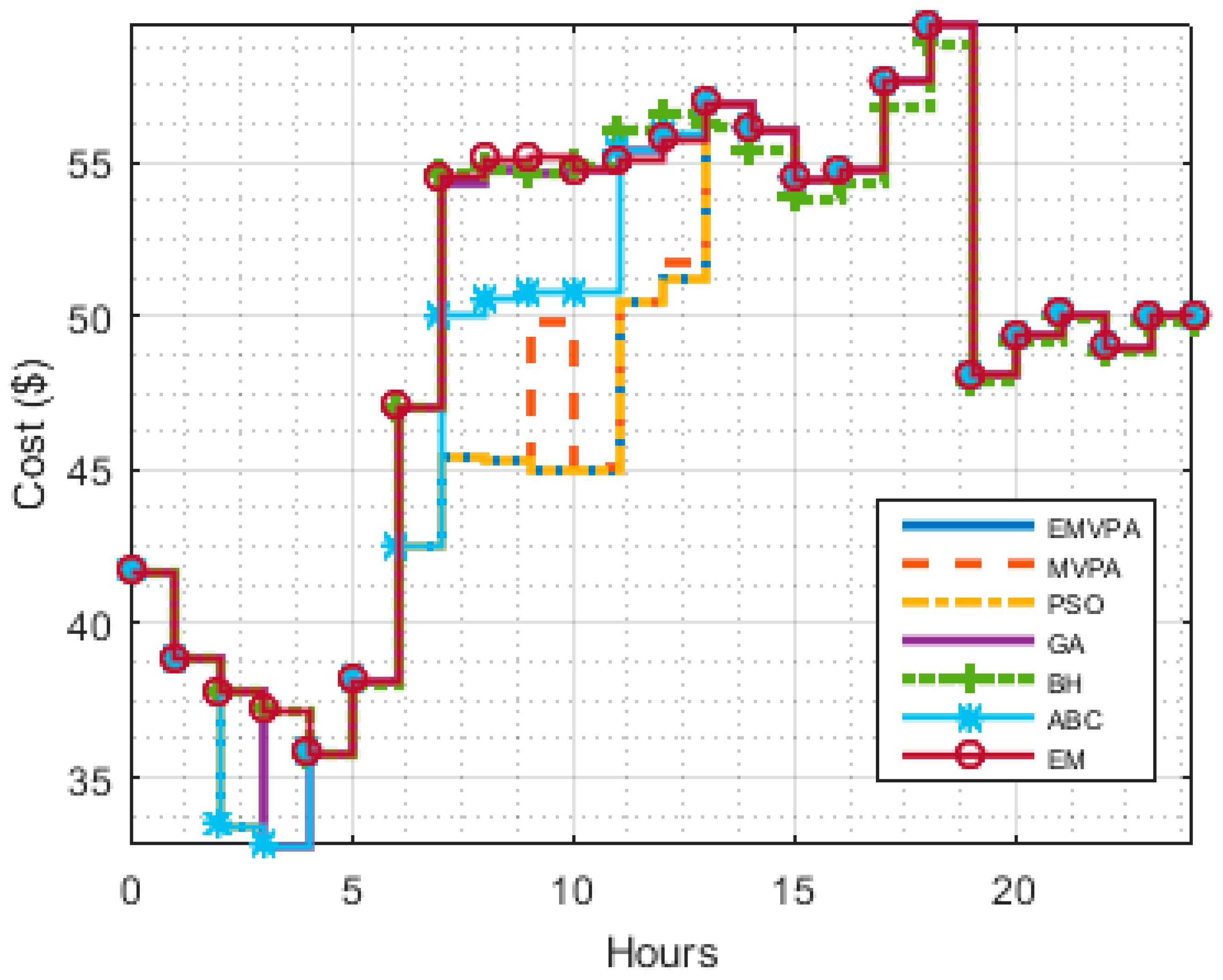 Sustainability 11 03839 g008