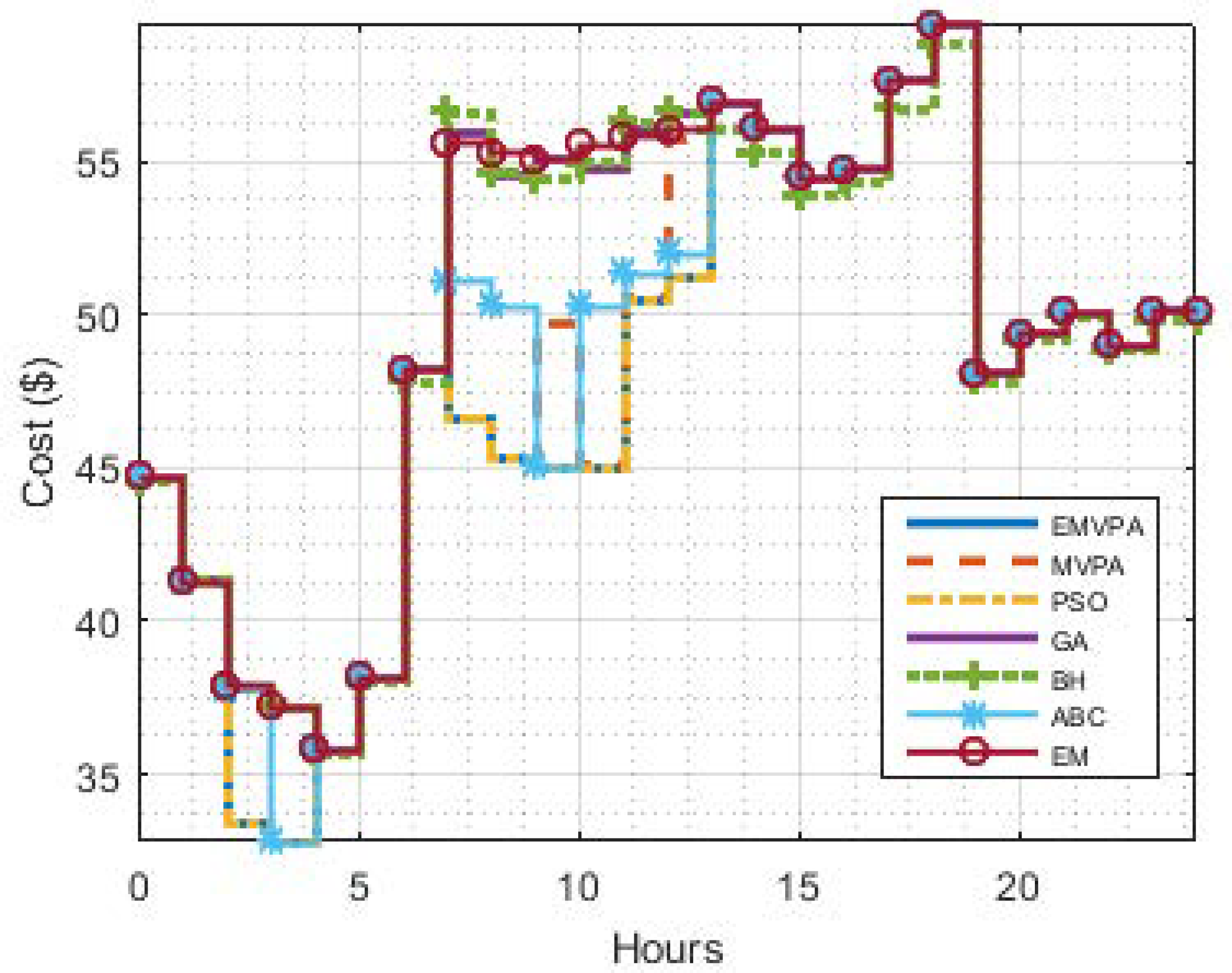 Sustainability 11 03839 g009