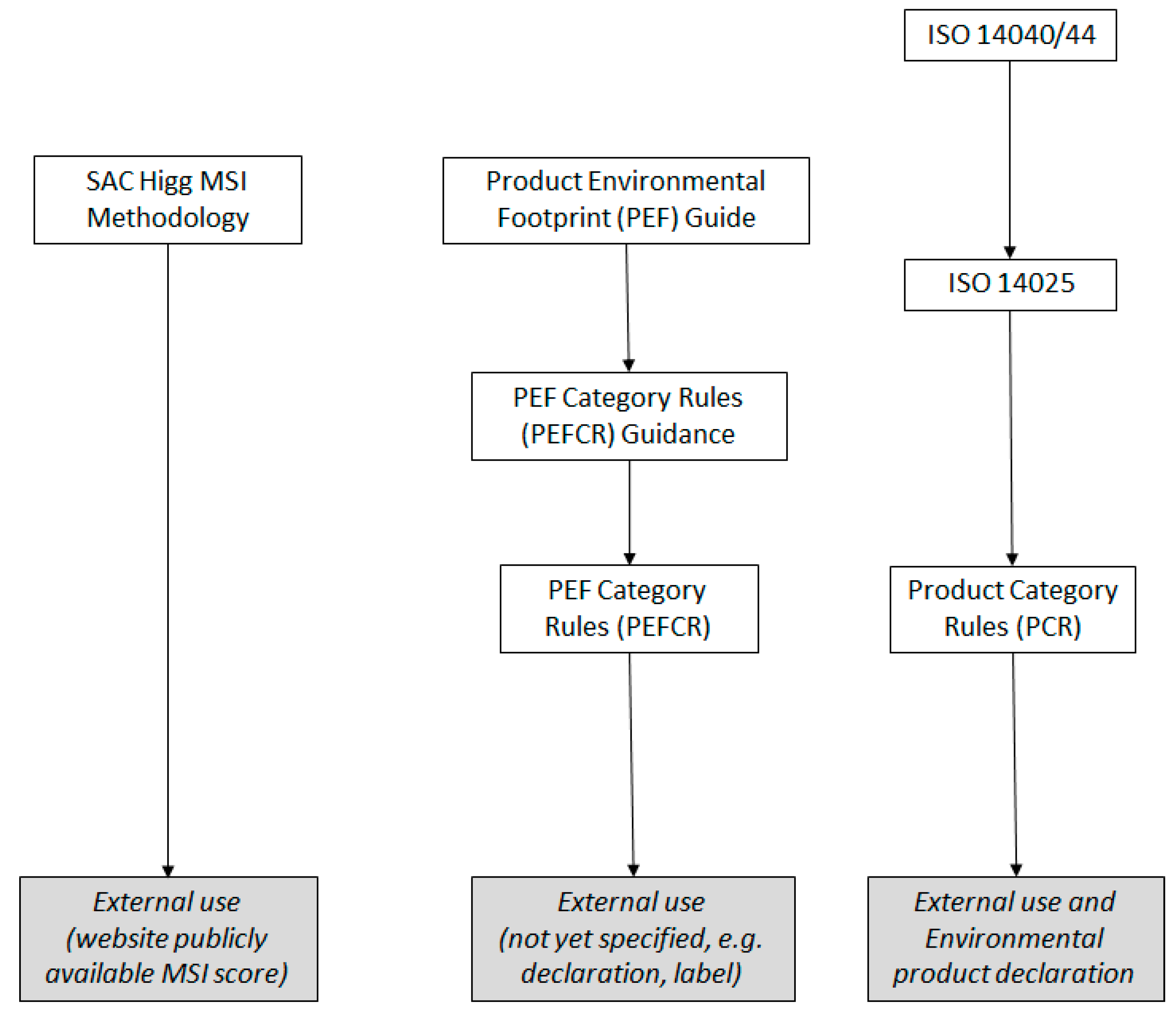 Sustainability 11 03846 g001