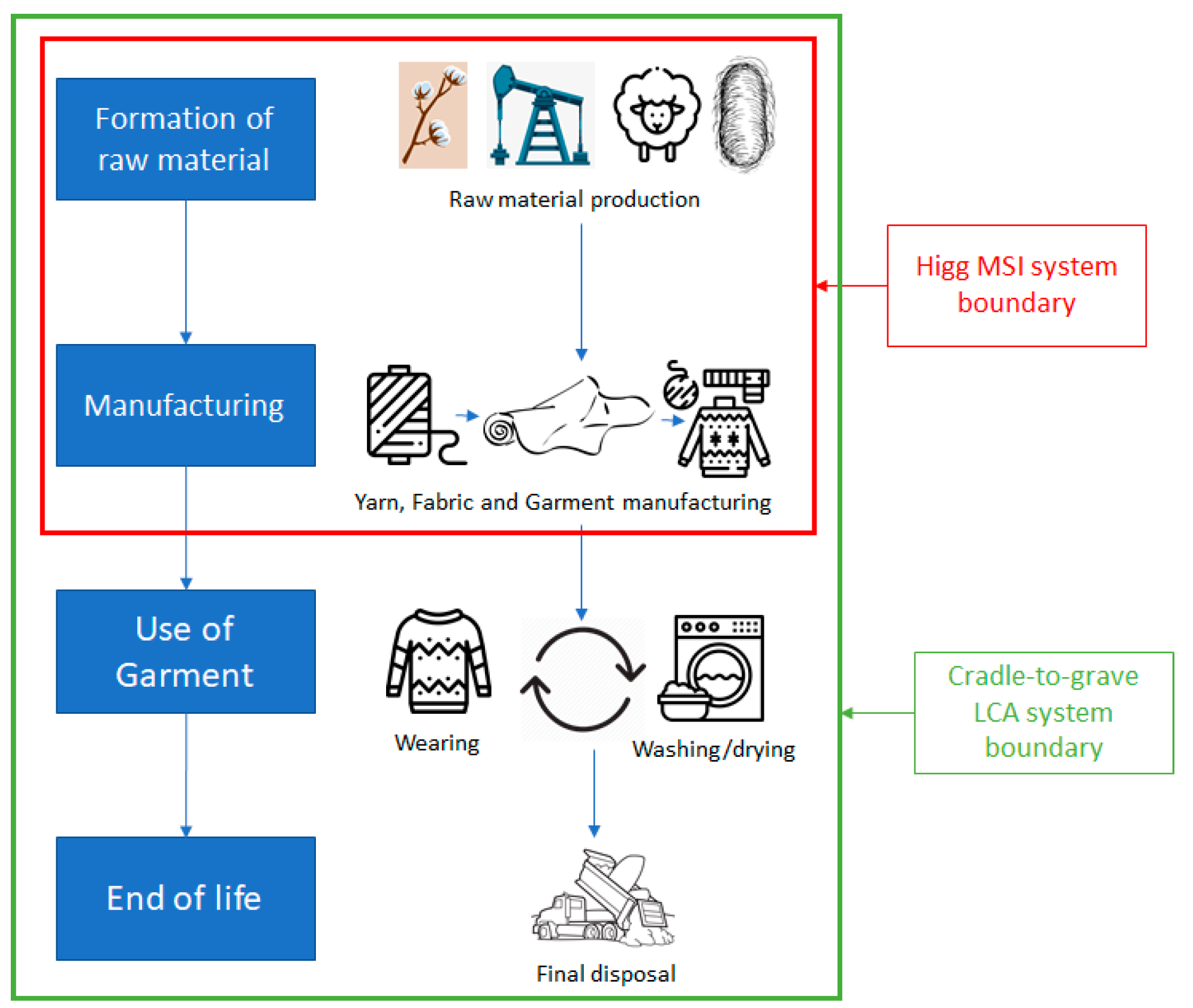 Sustainability 11 03846 g002