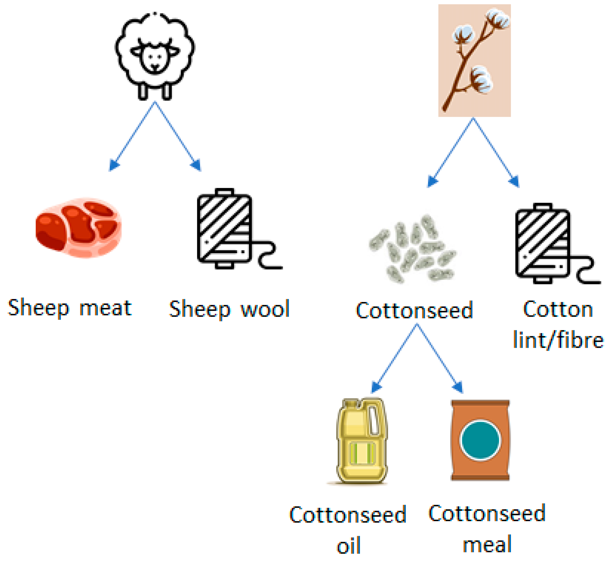 Sustainability 11 03846 g003