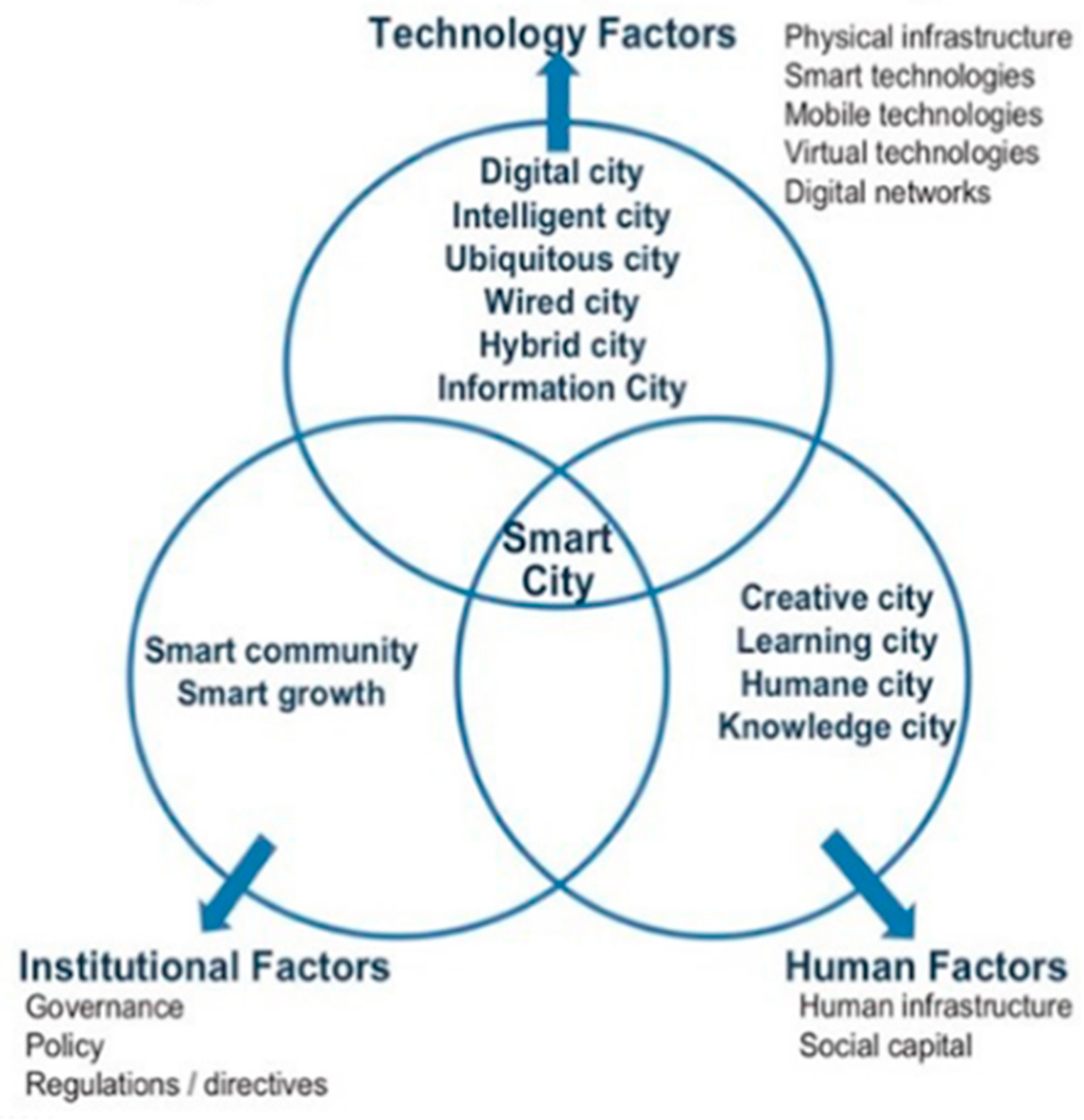 Sustainability 11 03848 g001