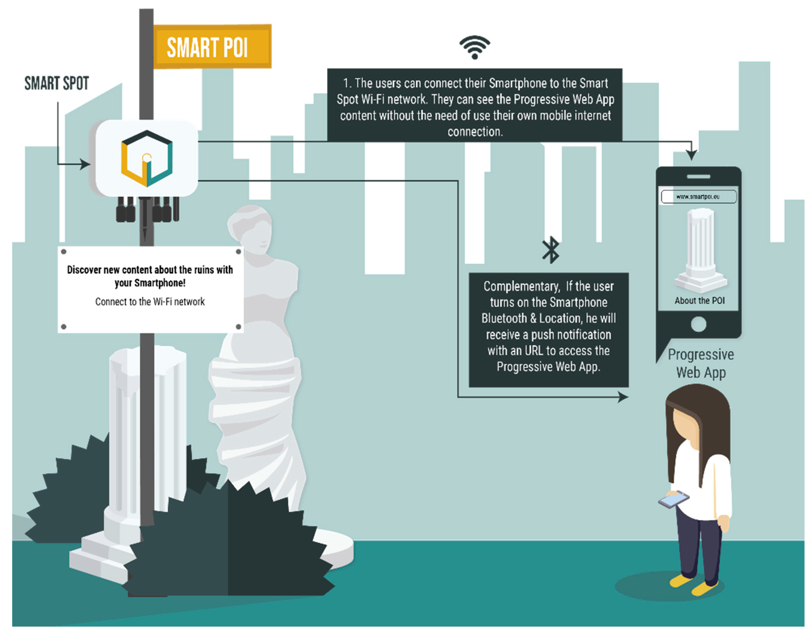 Sustainability 11 03848 g003