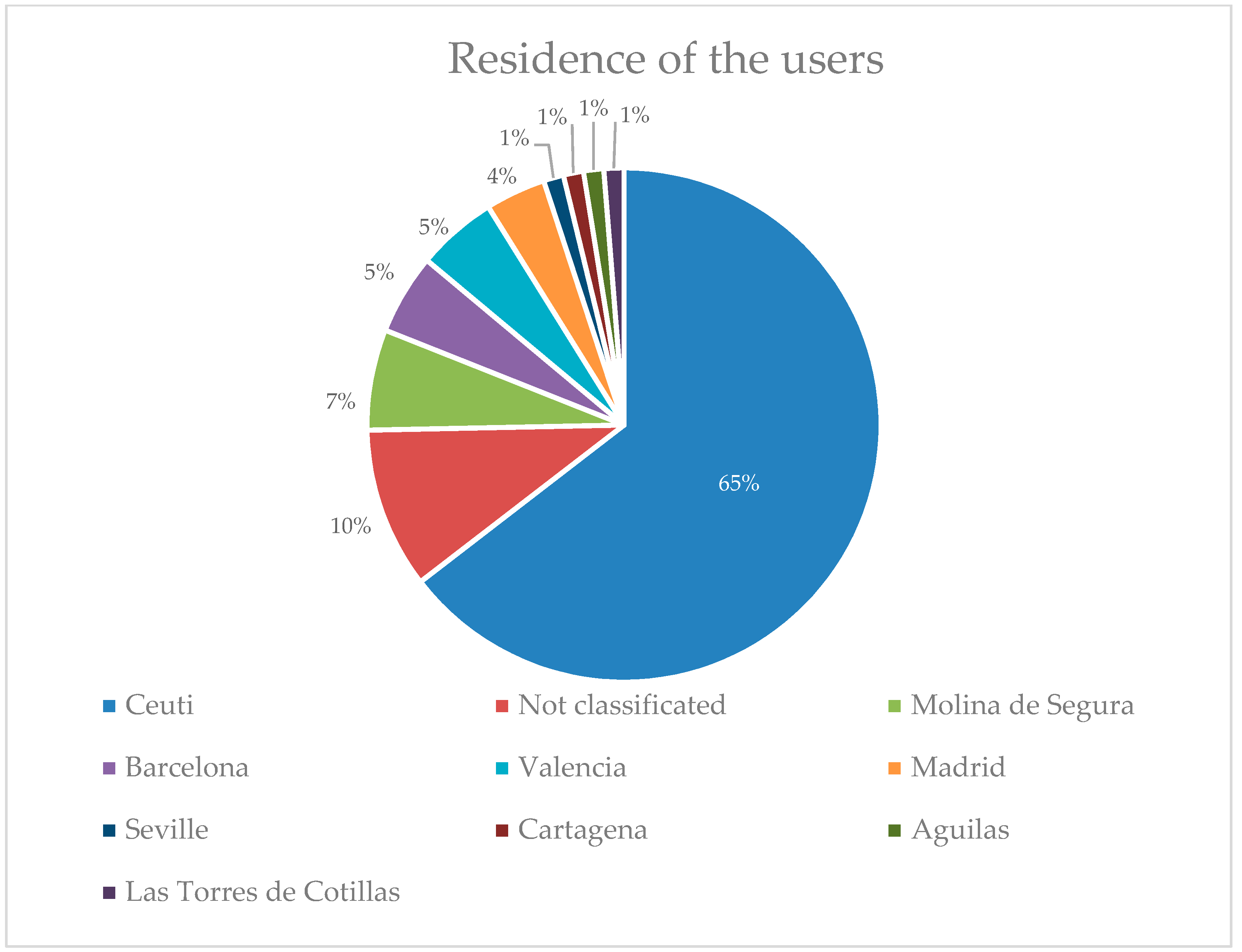 Sustainability 11 03848 g012