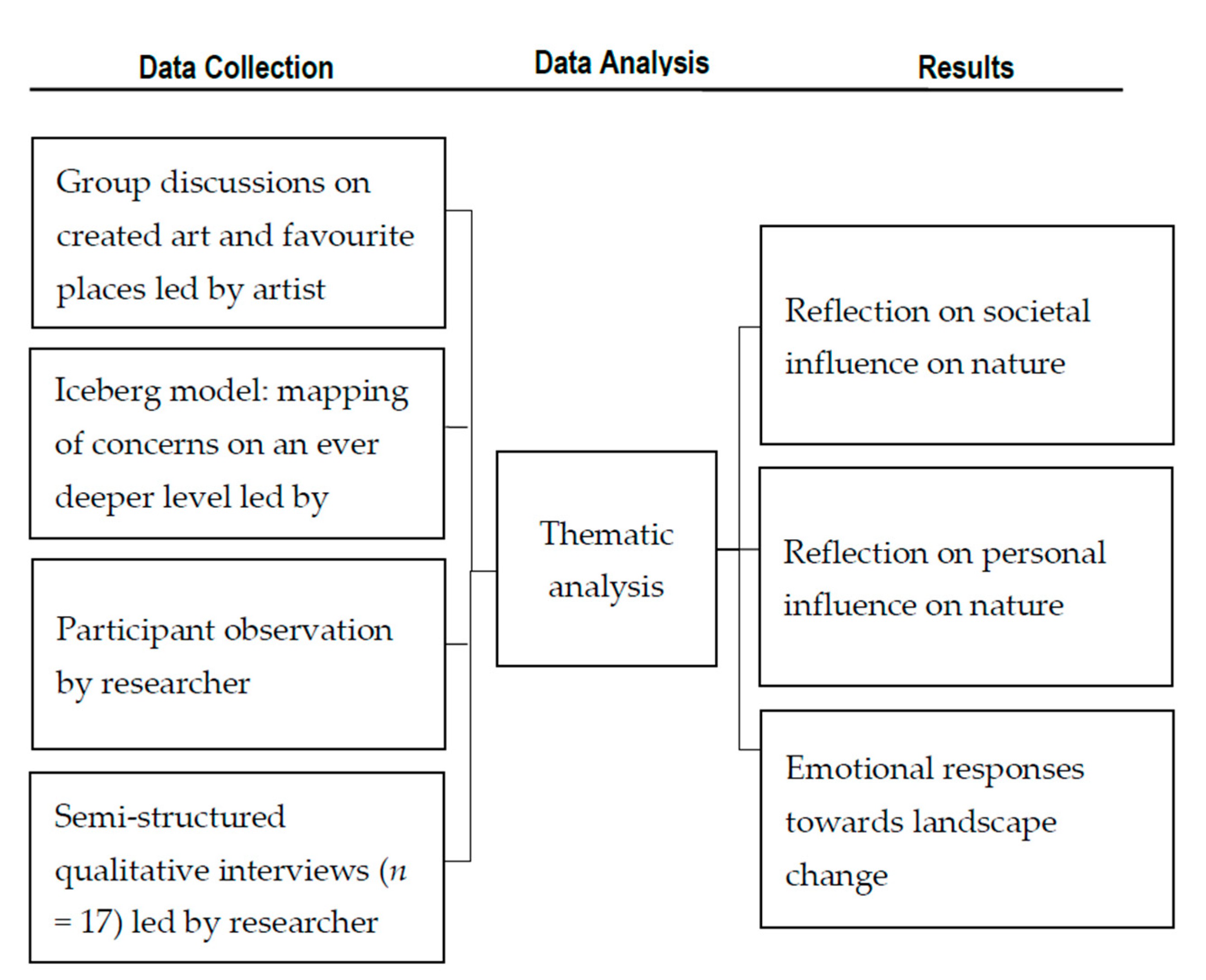 Sustainability 11 03851 g001