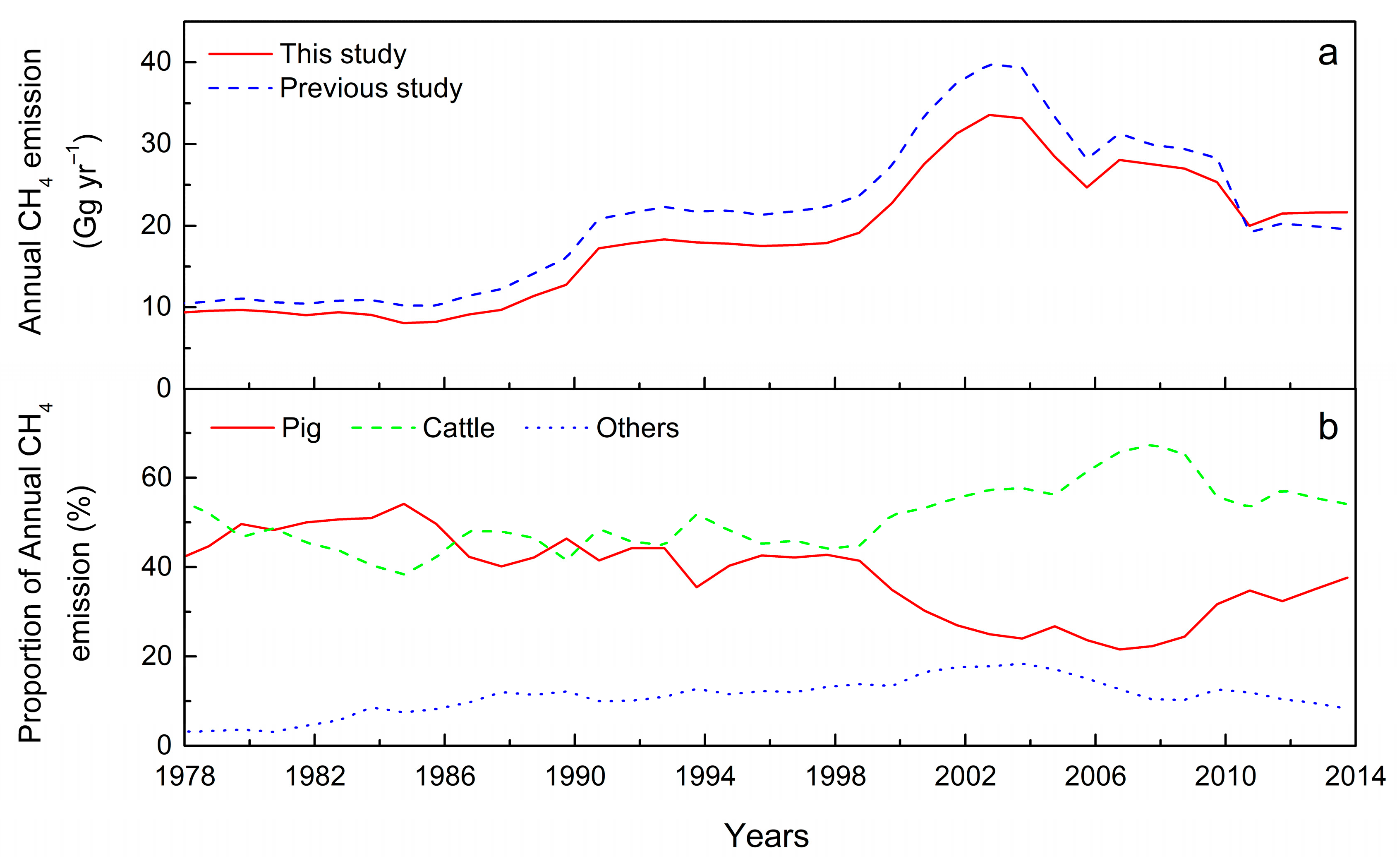 Sustainability 11 03858 g003