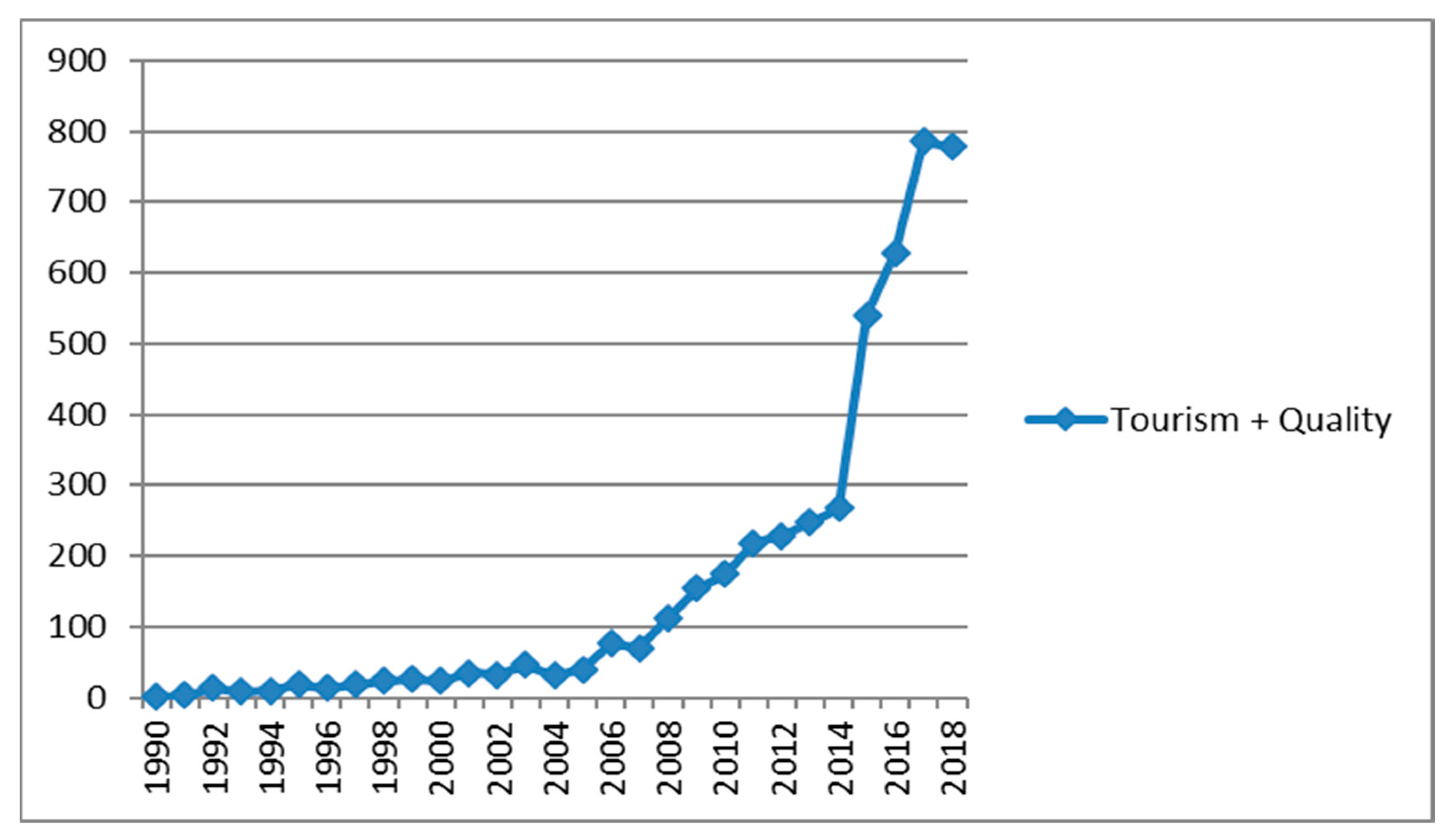 Sustainability 11 03859 g001