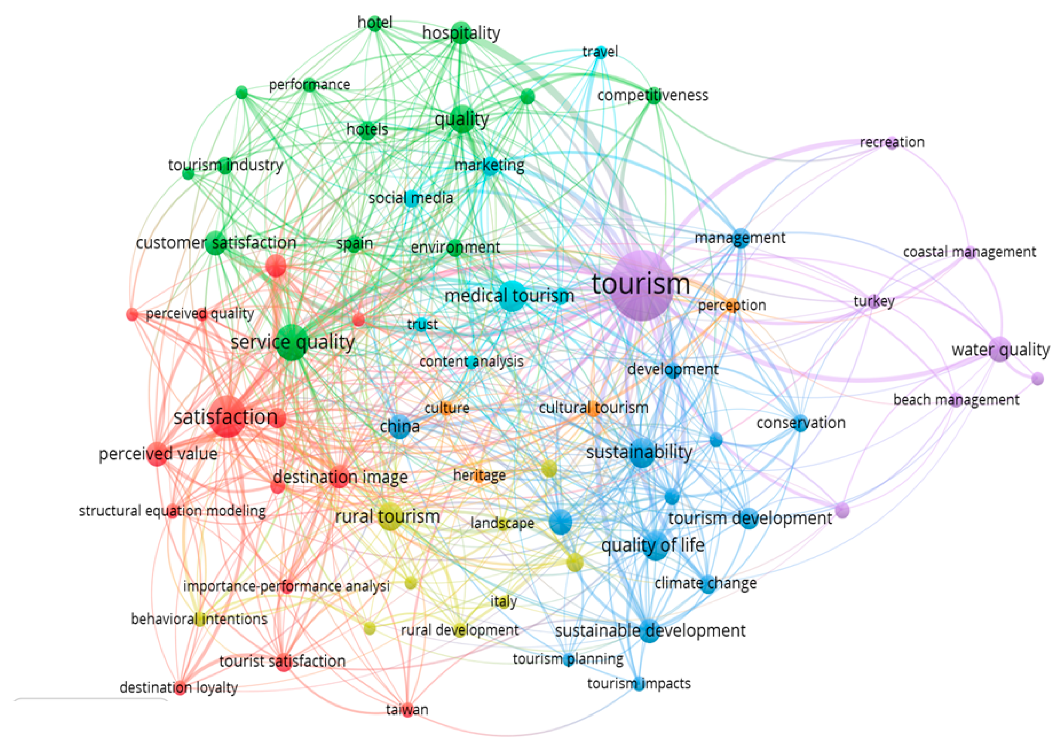 Sustainability 11 03859 g002