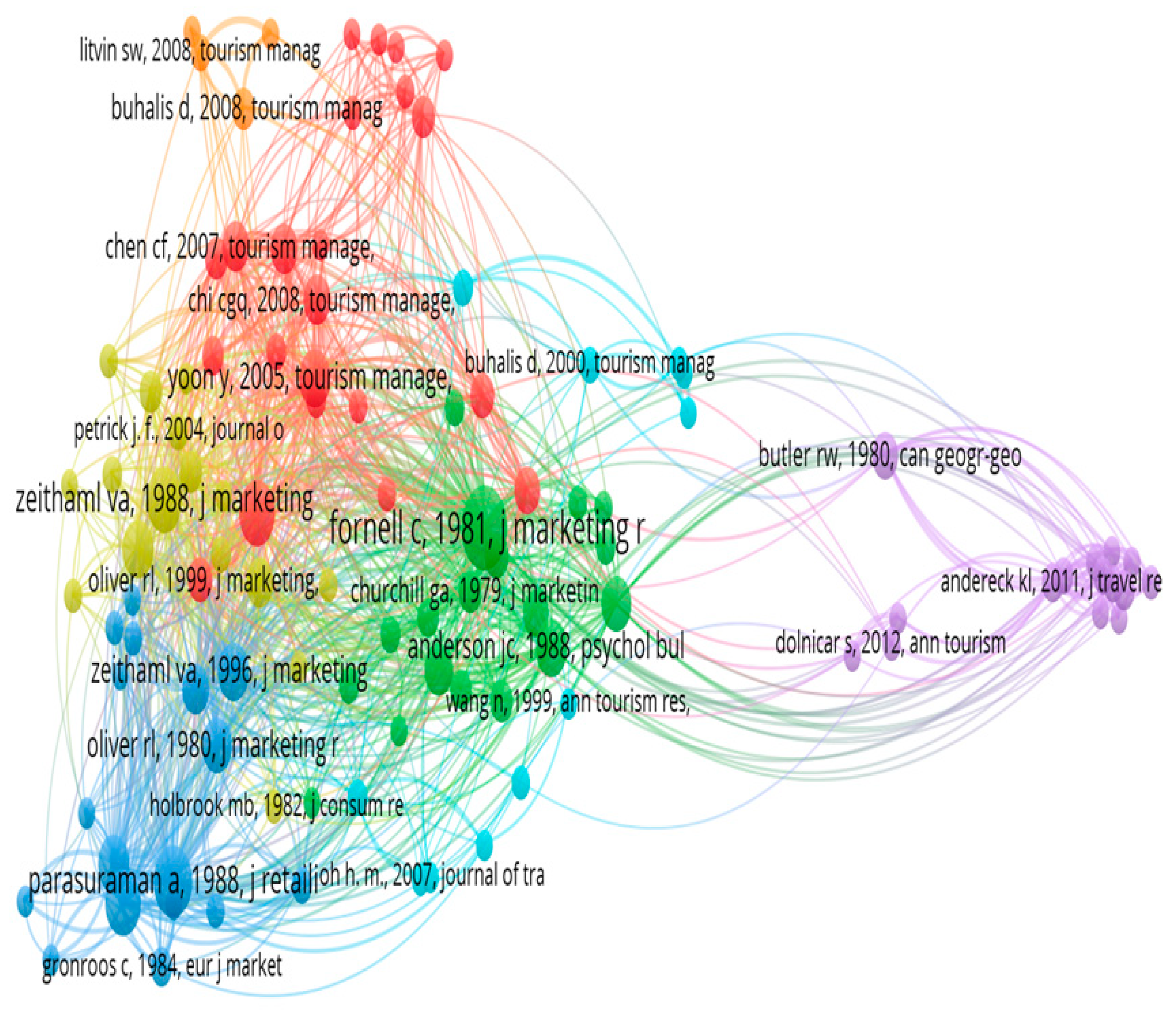 Sustainability 11 03859 g003
