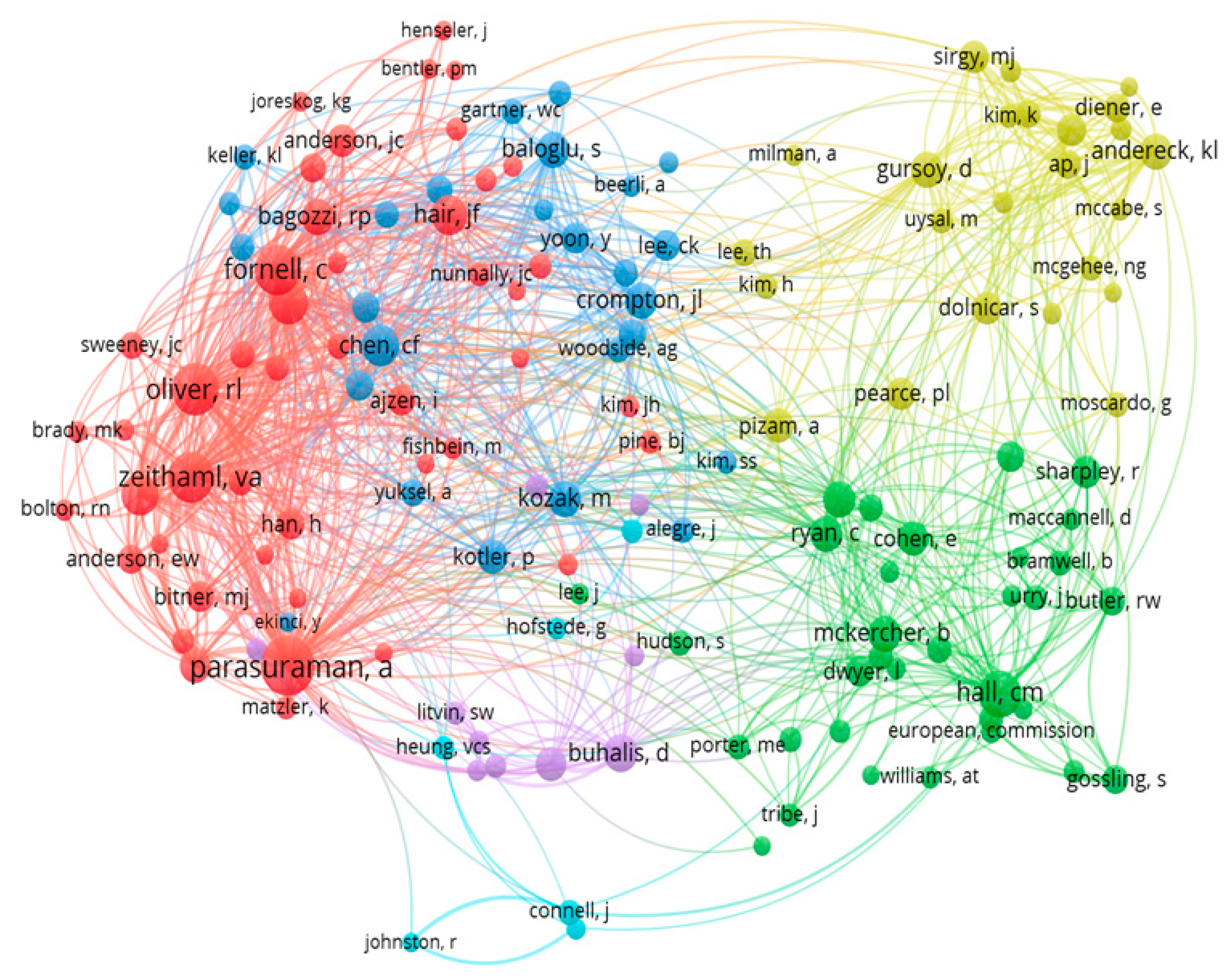 Sustainability 11 03859 g005