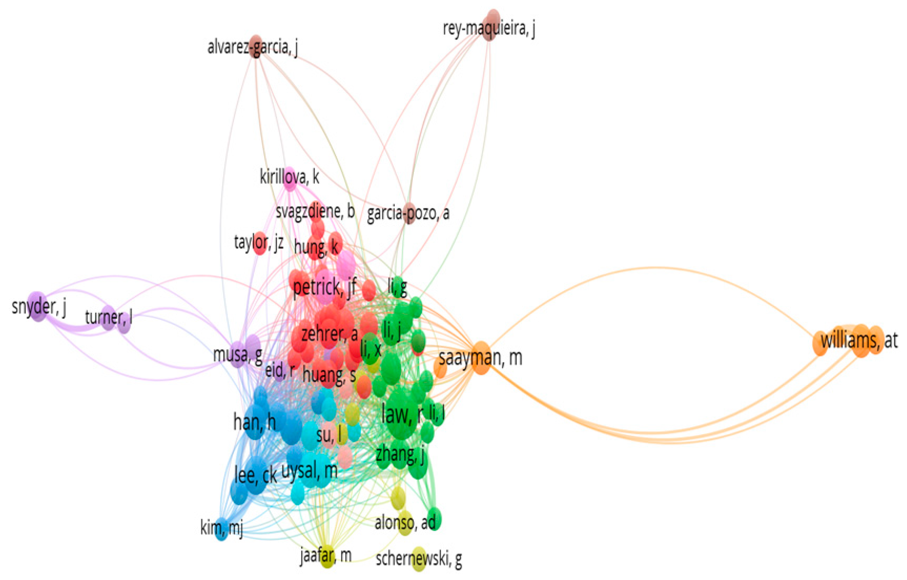 Sustainability 11 03859 g006