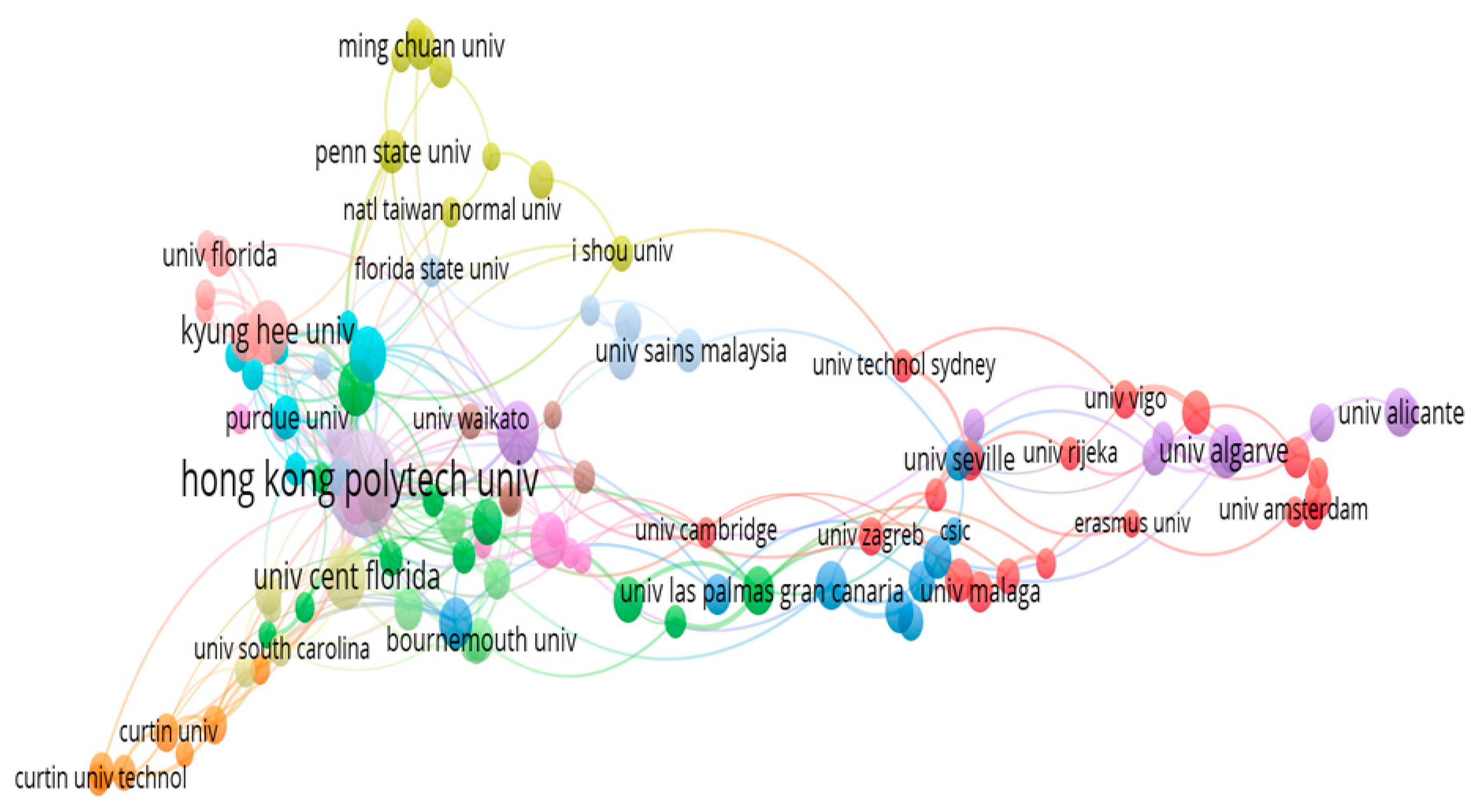 Sustainability 11 03859 g008