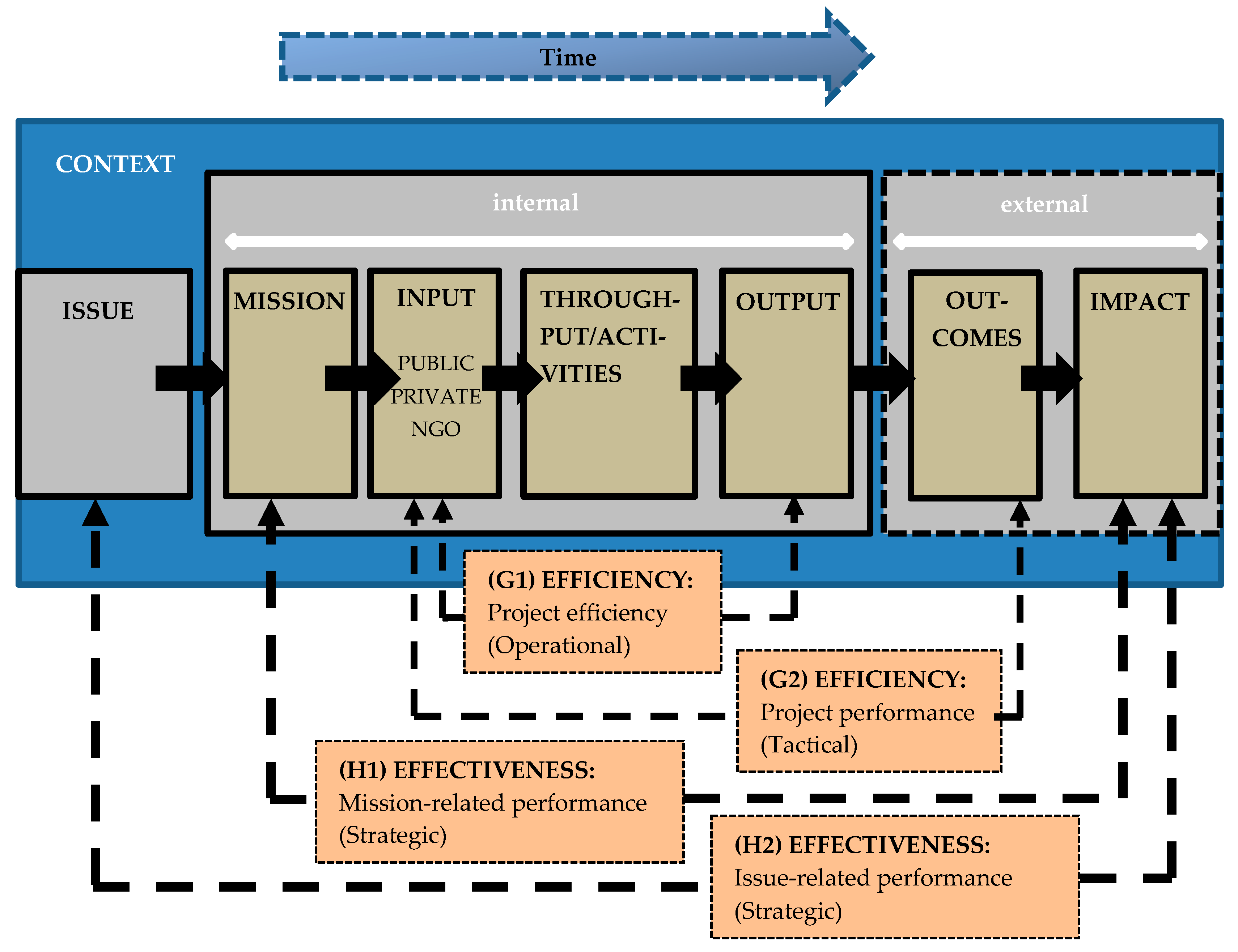 Sustainability 11 03860 g001