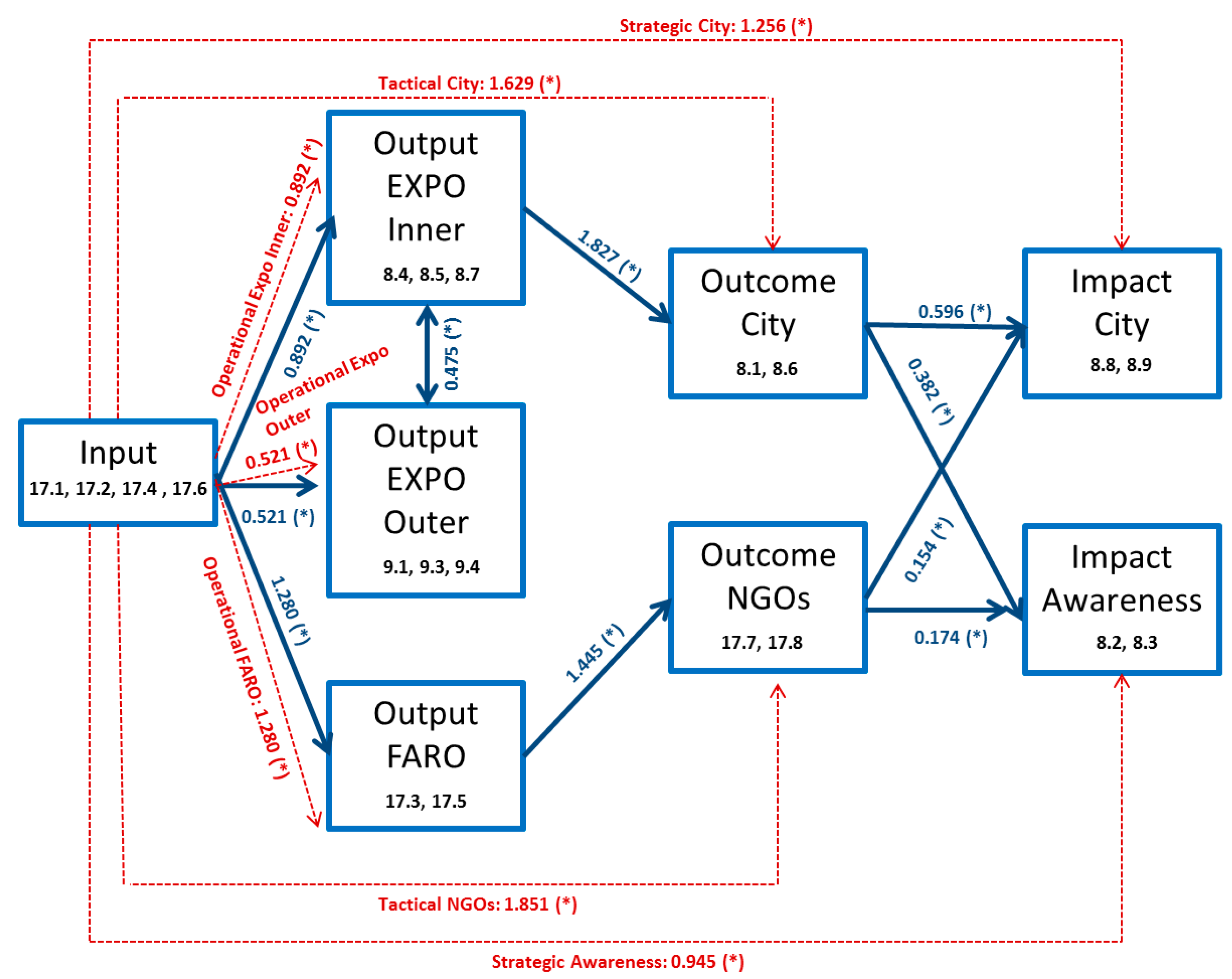 Sustainability 11 03860 g002