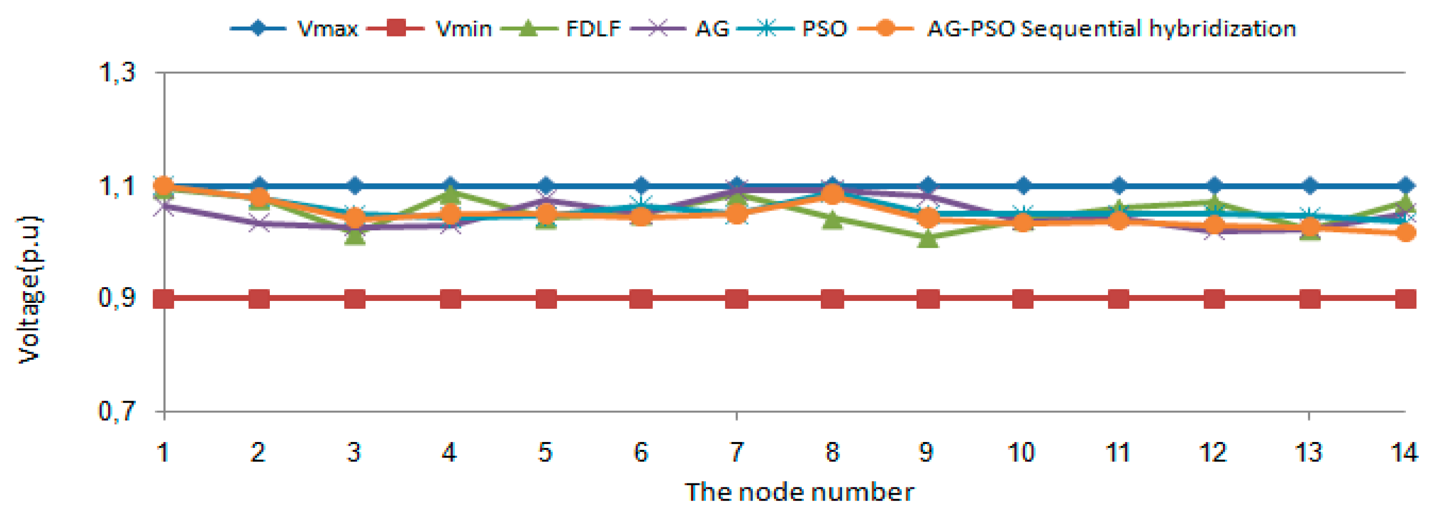Sustainability 11 03862 g002