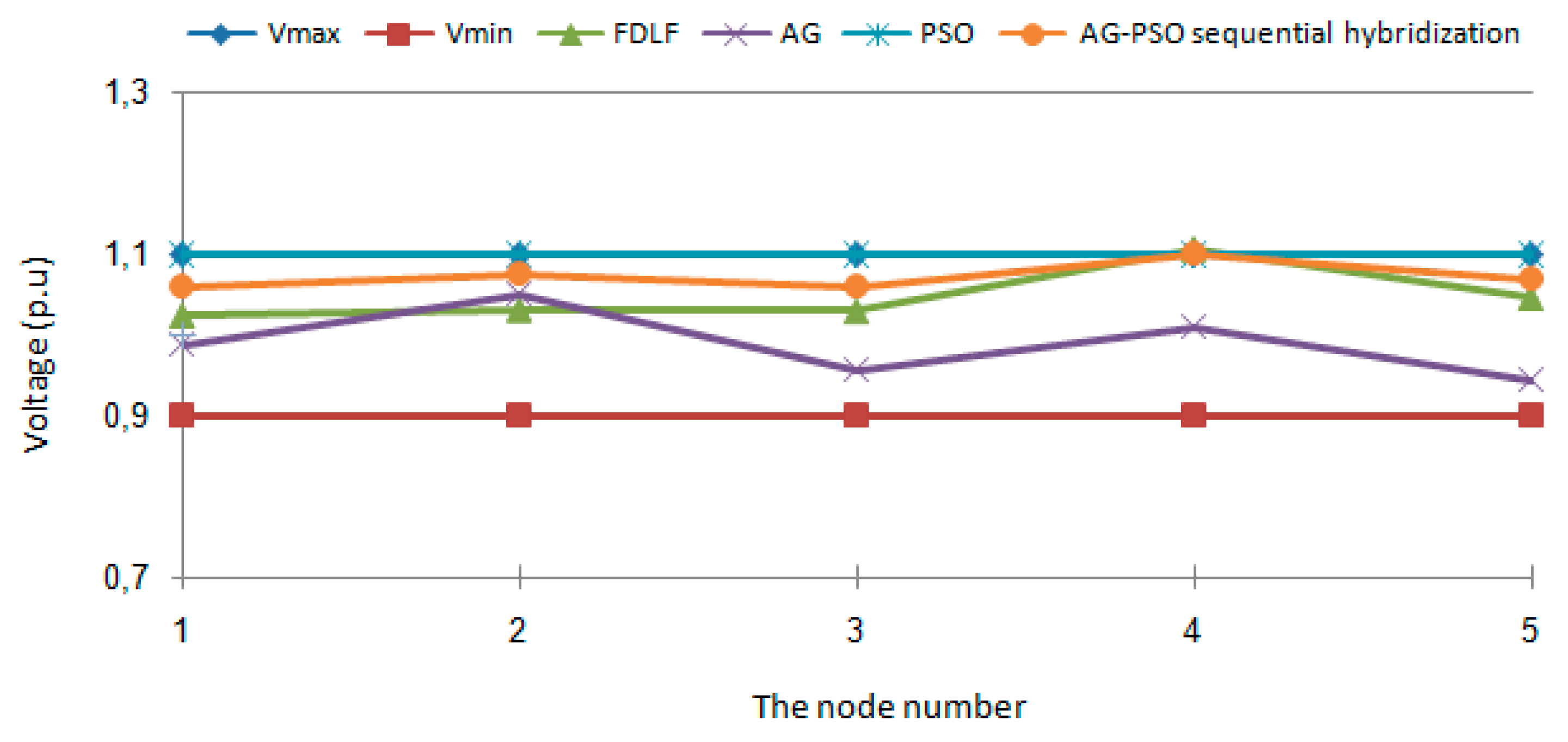 Sustainability 11 03862 g004