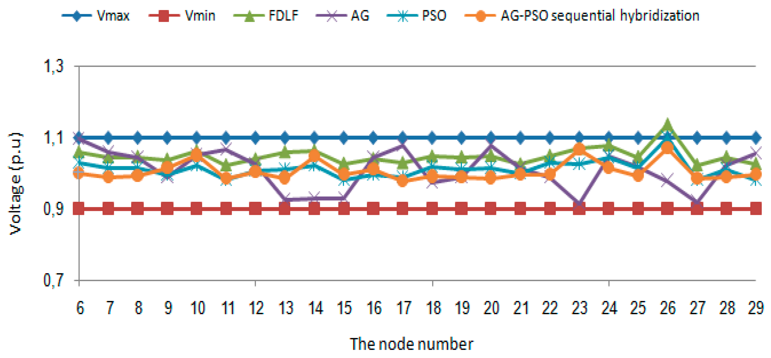 Sustainability 11 03862 g005