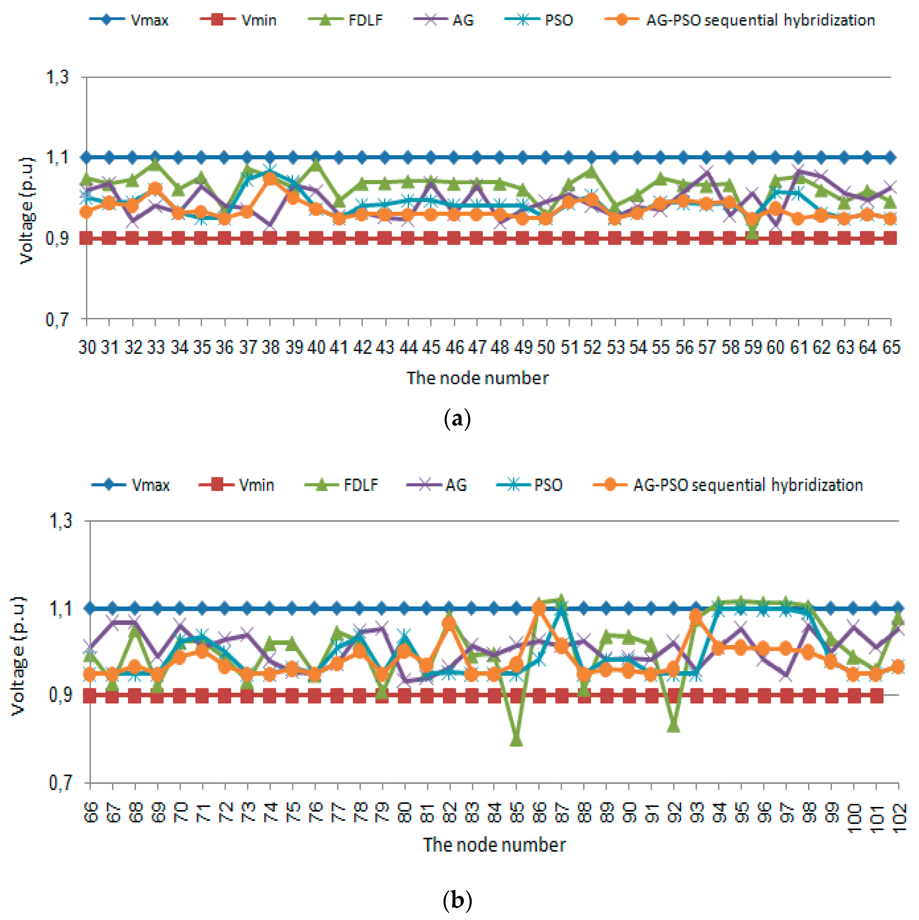 Sustainability 11 03862 g006