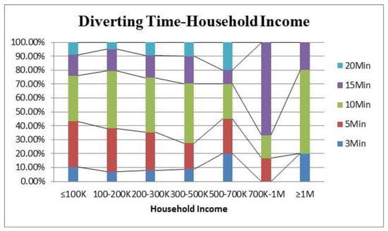 Sustainability 11 03869 g0a1