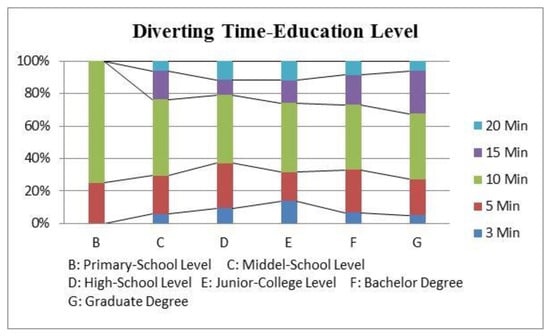 Sustainability 11 03869 g0a2