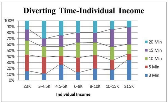 Sustainability 11 03869 g0a3