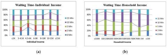 Sustainability 11 03869 g0a4