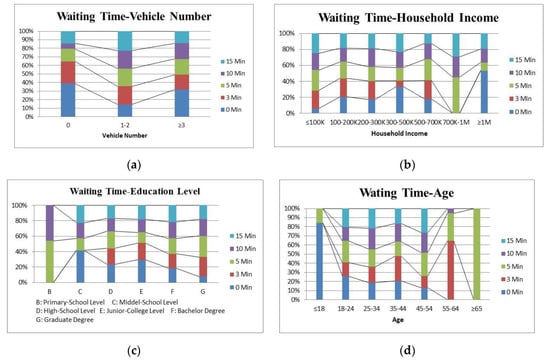 Sustainability 11 03869 g0a5