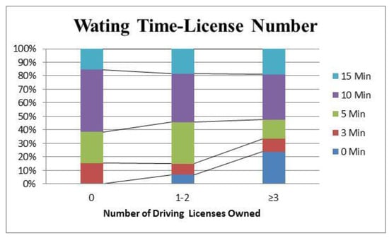 Sustainability 11 03869 g0a6