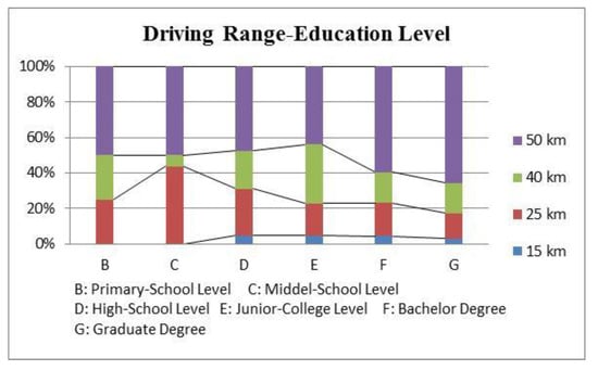 Sustainability 11 03869 g0a7