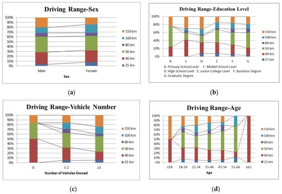 Sustainability 11 03869 g0a8