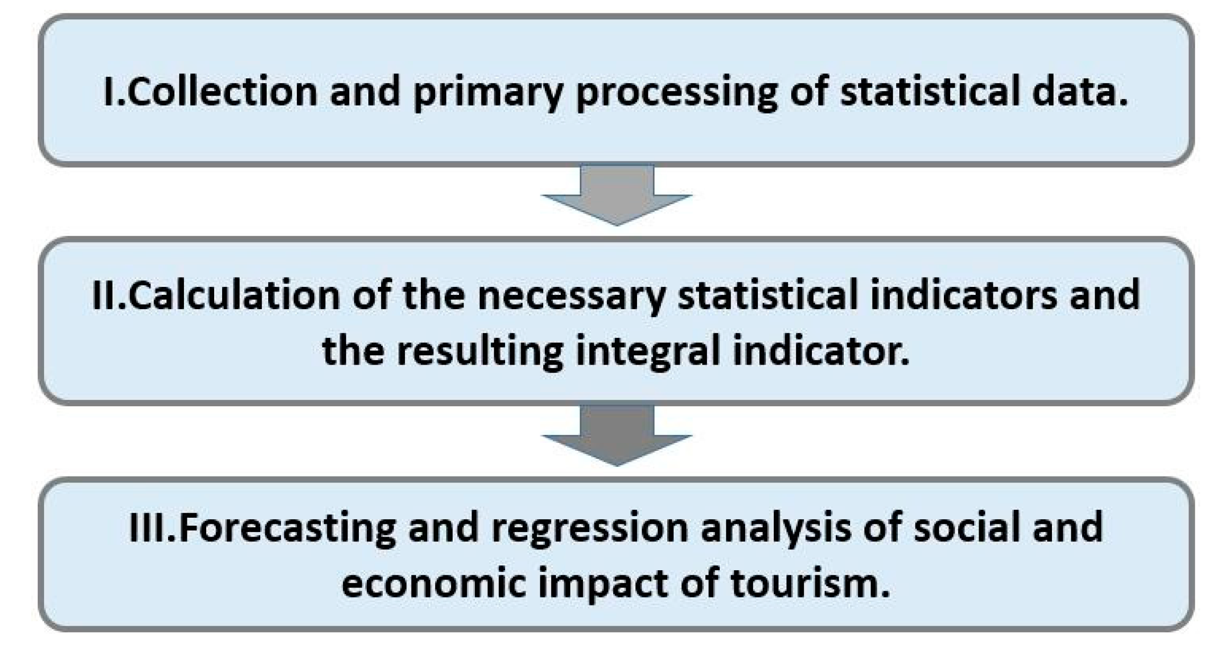 Sustainability 11 03886 g001