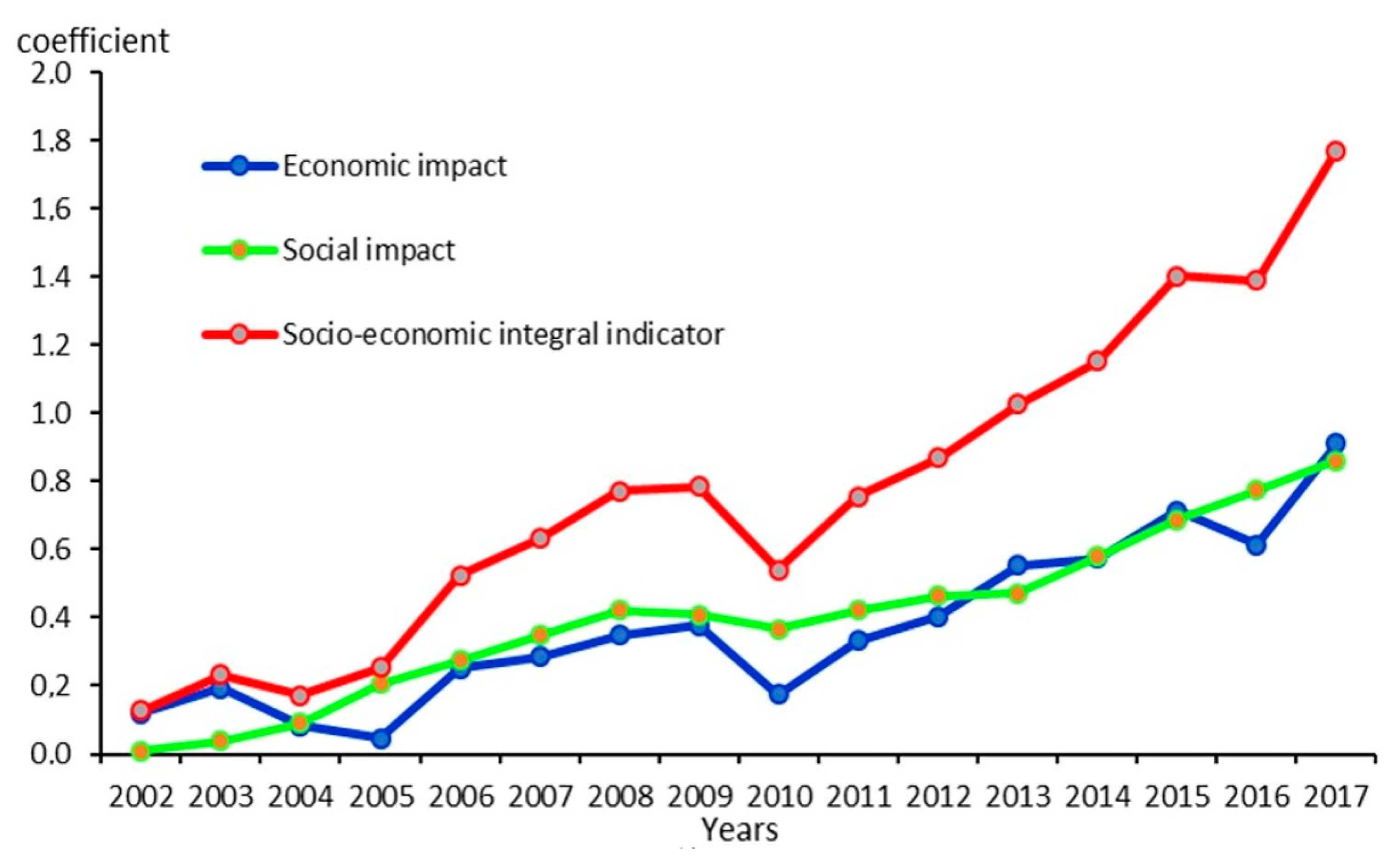 Sustainability 11 03886 g002