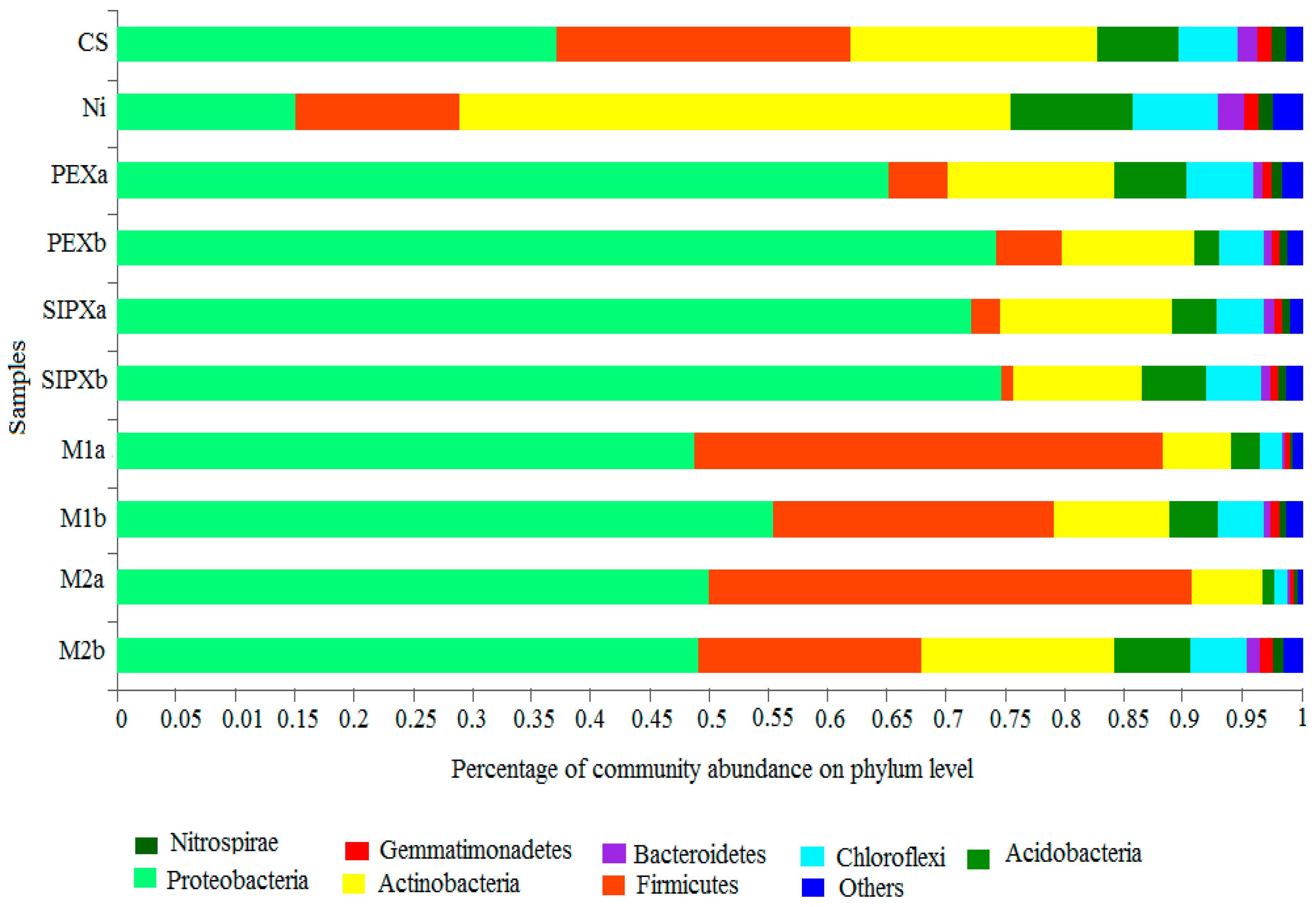 Sustainability 11 03888 g004