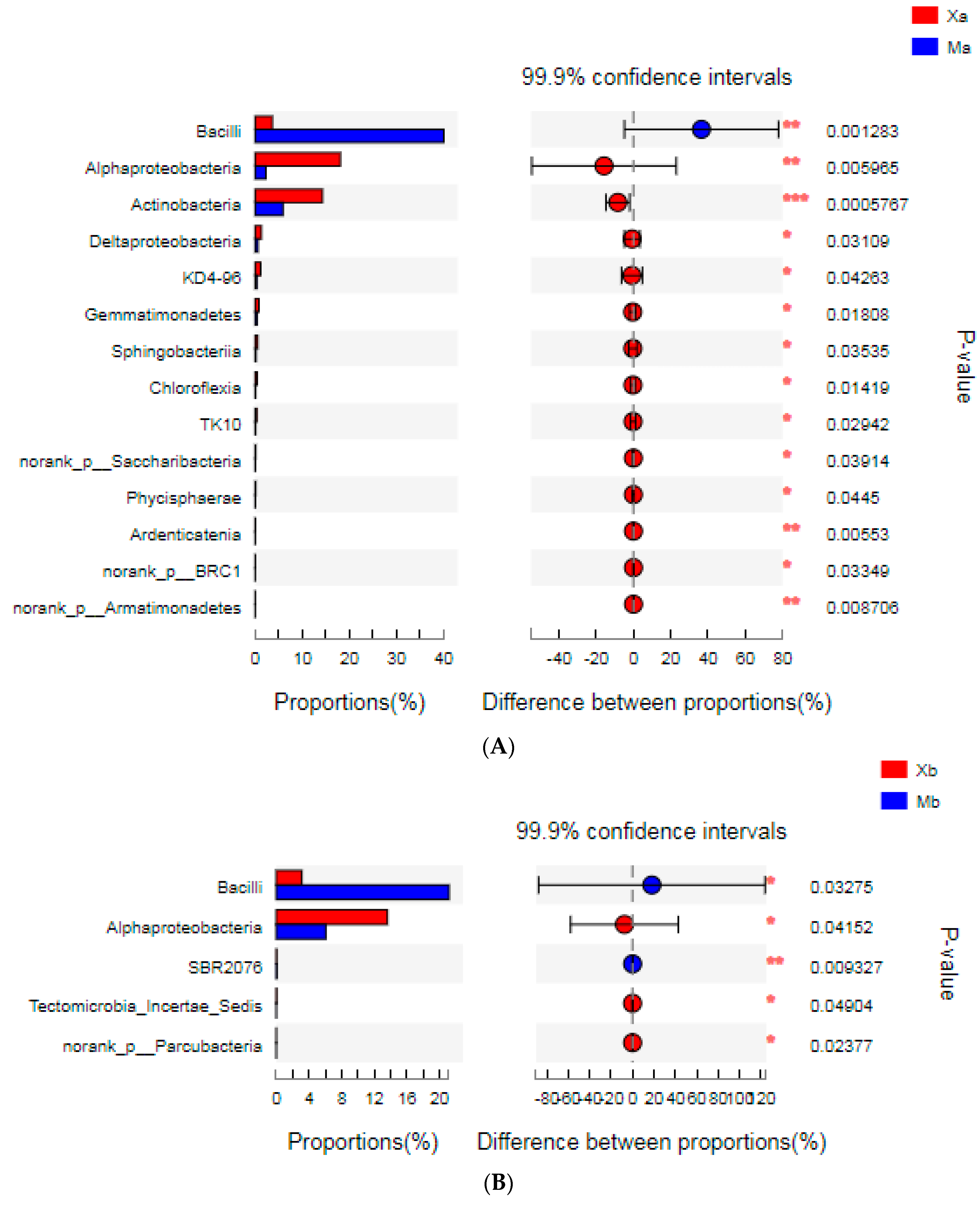Sustainability 11 03888 g005