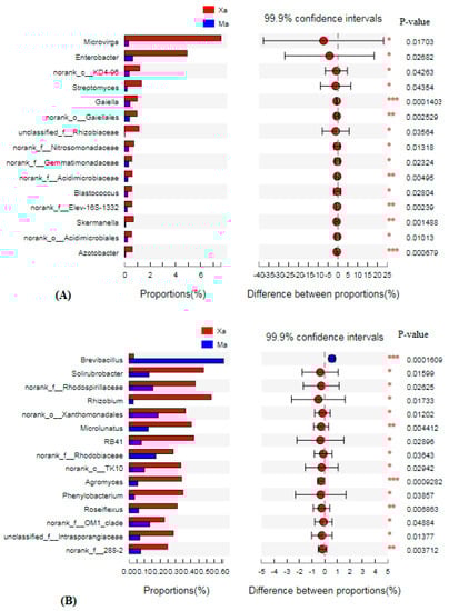 Sustainability 11 03888 g0a2a