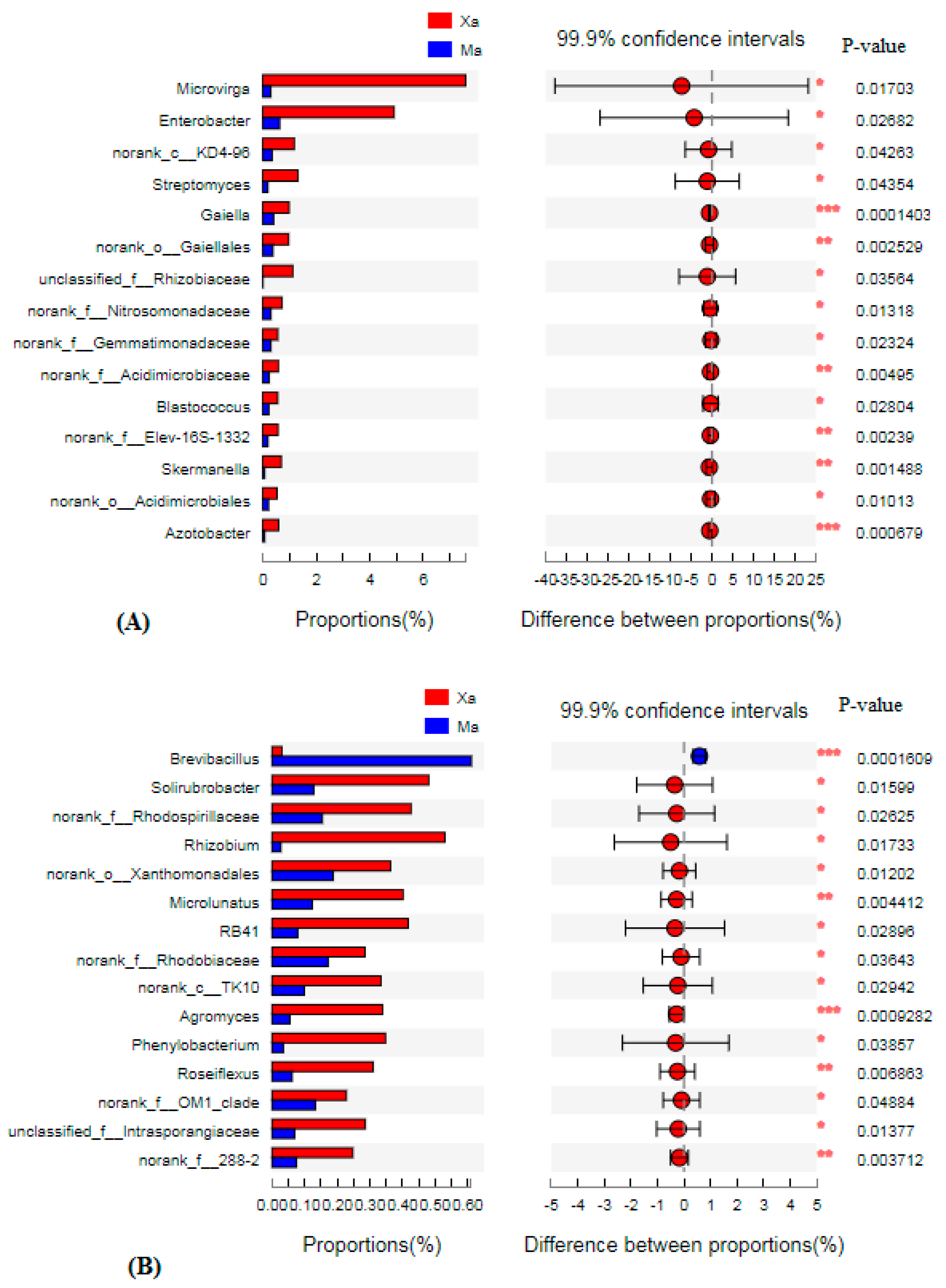 Sustainability 11 03888 g0a2a